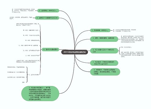 2011司法考试刑法速记法