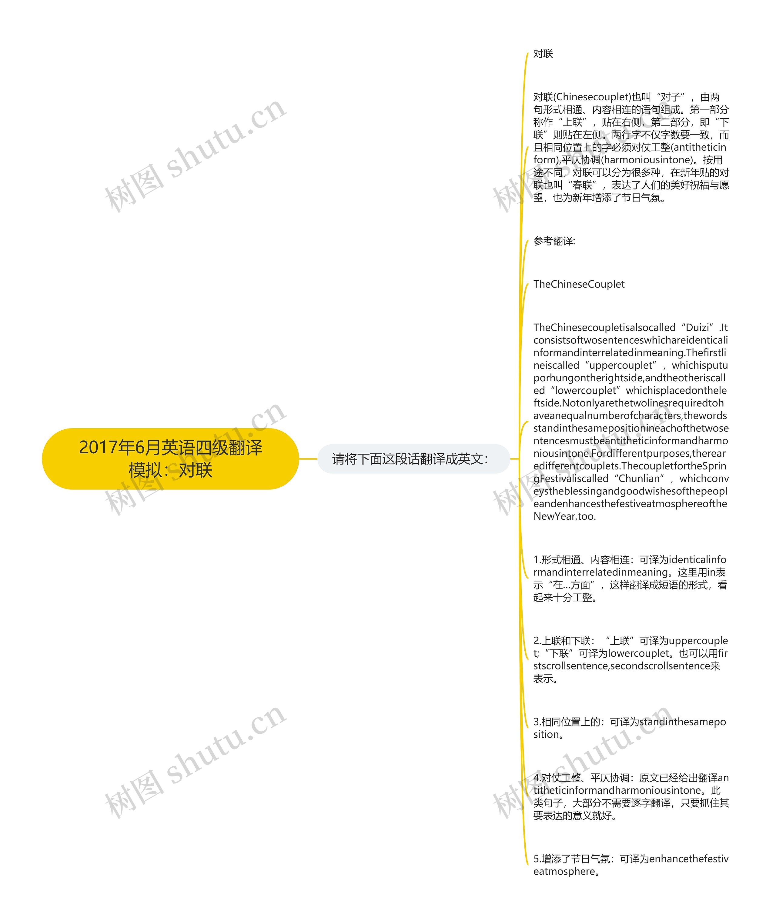 2017年6月英语四级翻译模拟：对联思维导图