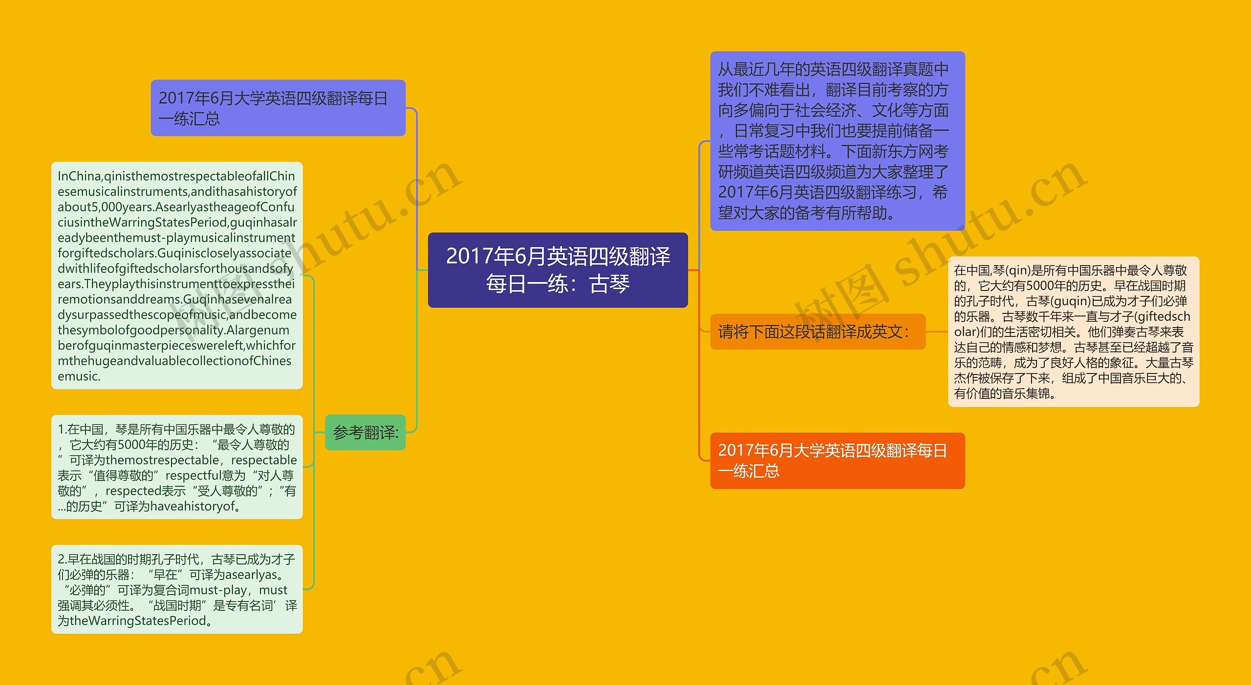 2017年6月英语四级翻译每日一练：古琴