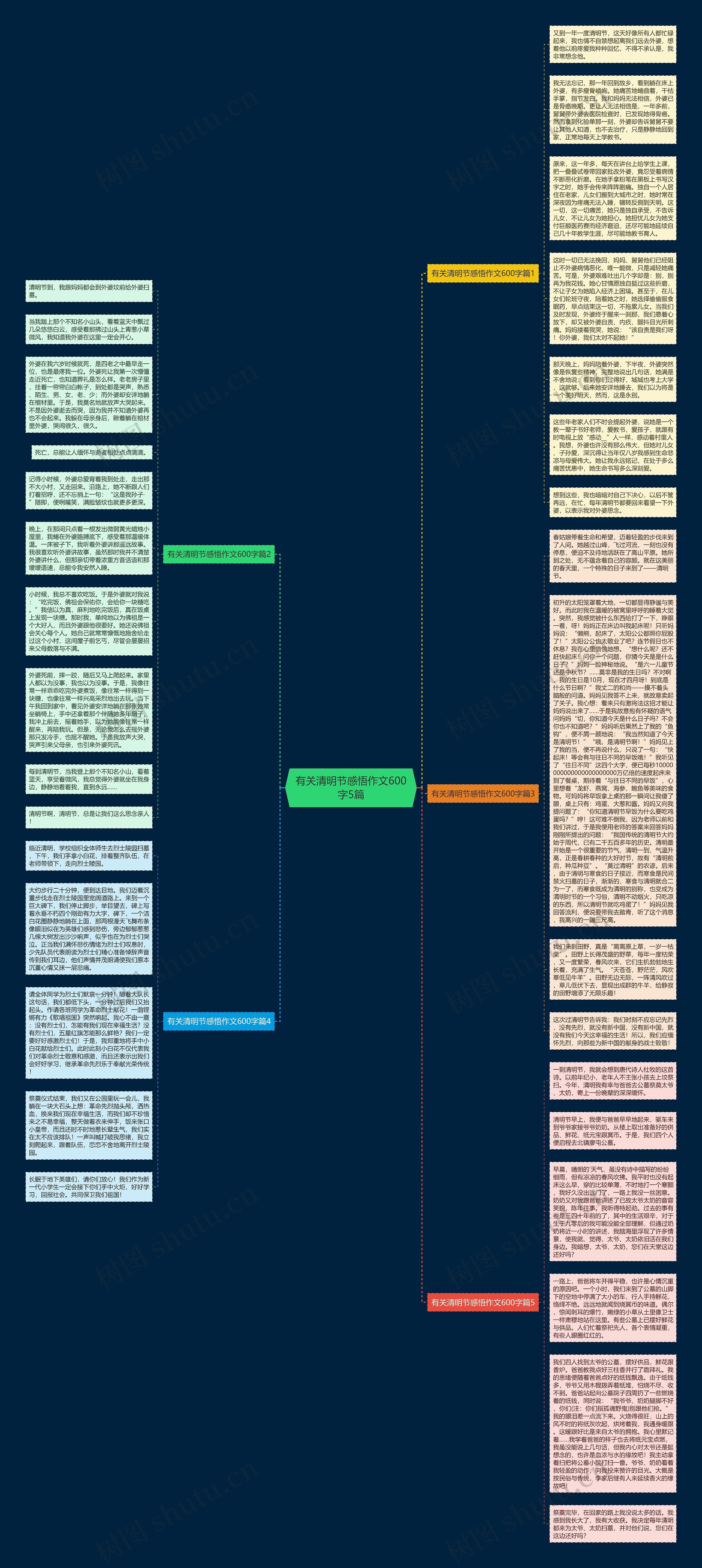 有关清明节感悟作文600字5篇思维导图