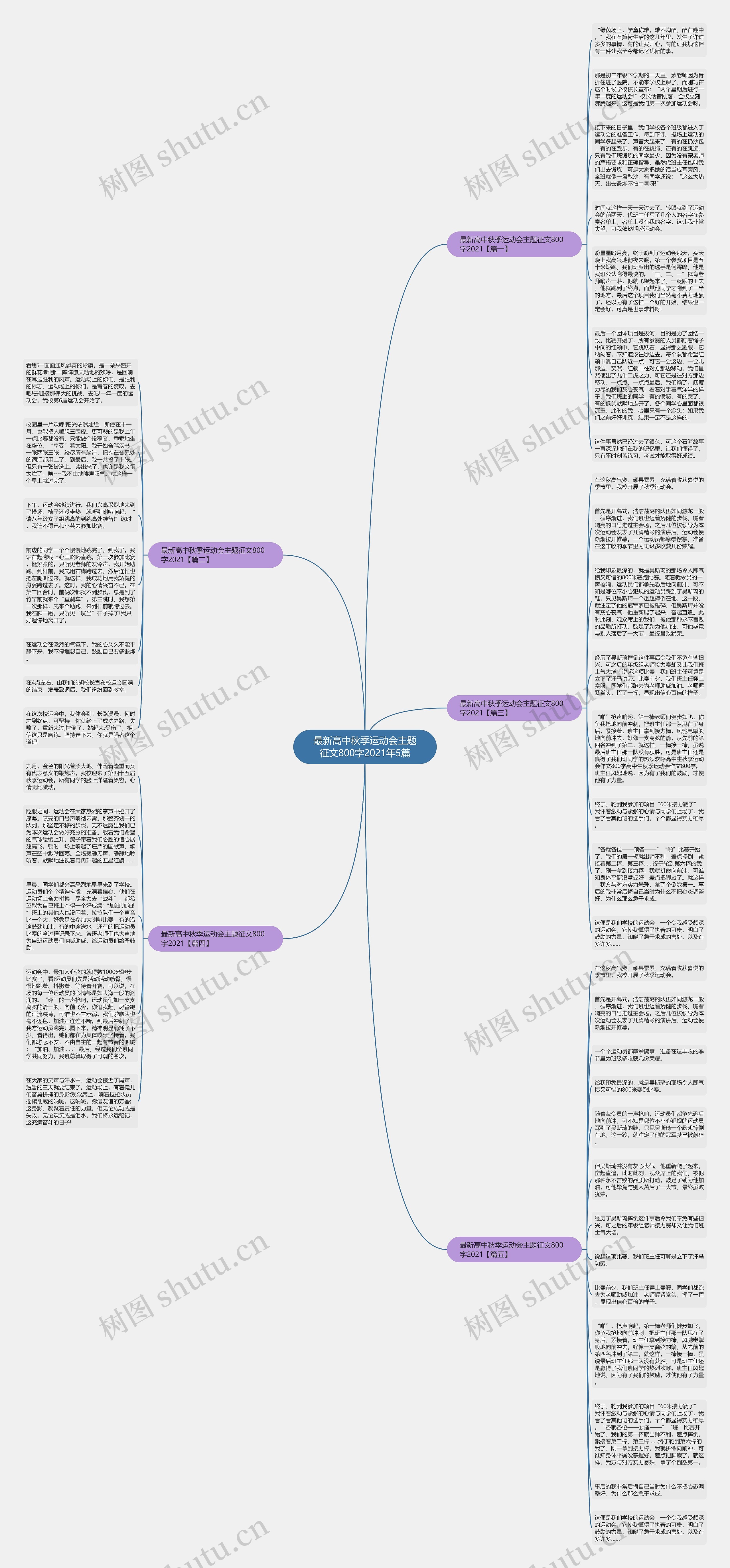 最新高中秋季运动会主题征文800字2021年5篇思维导图