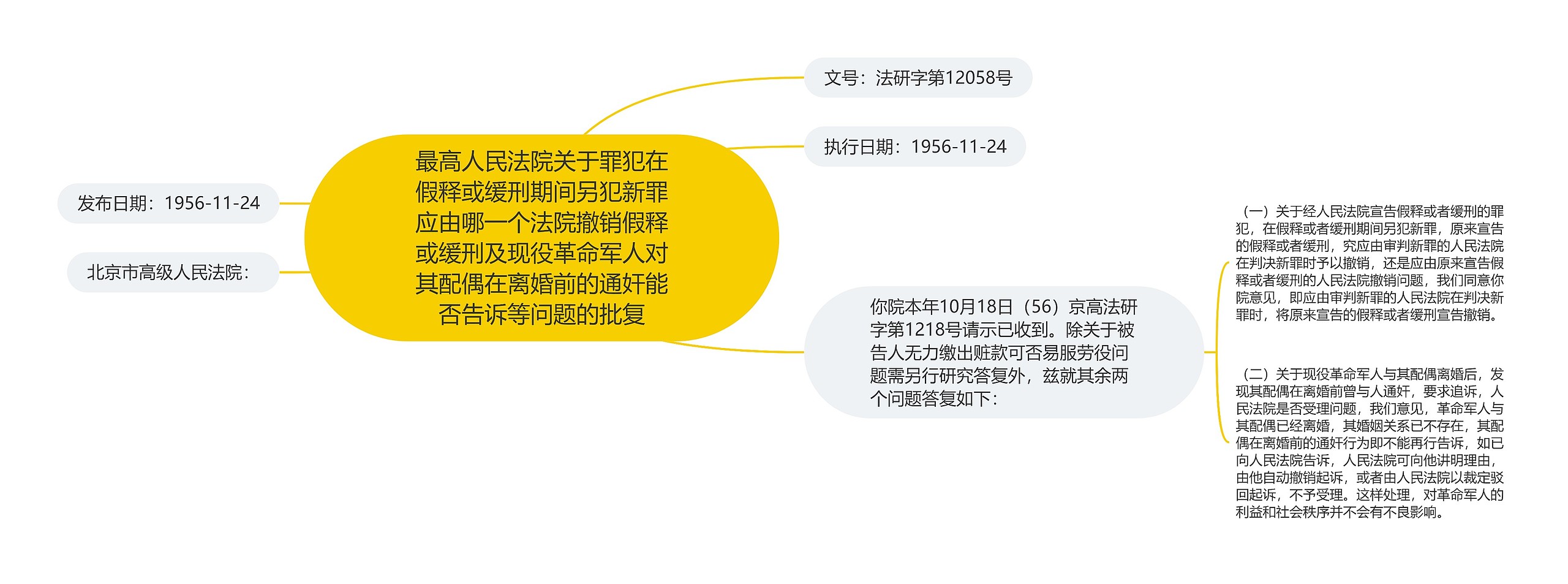 最高人民法院关于罪犯在假释或缓刑期间另犯新罪应由哪一个法院撤销假释或缓刑及现役革命军人对其配偶在离婚前的通奸能否告诉等问题的批复思维导图