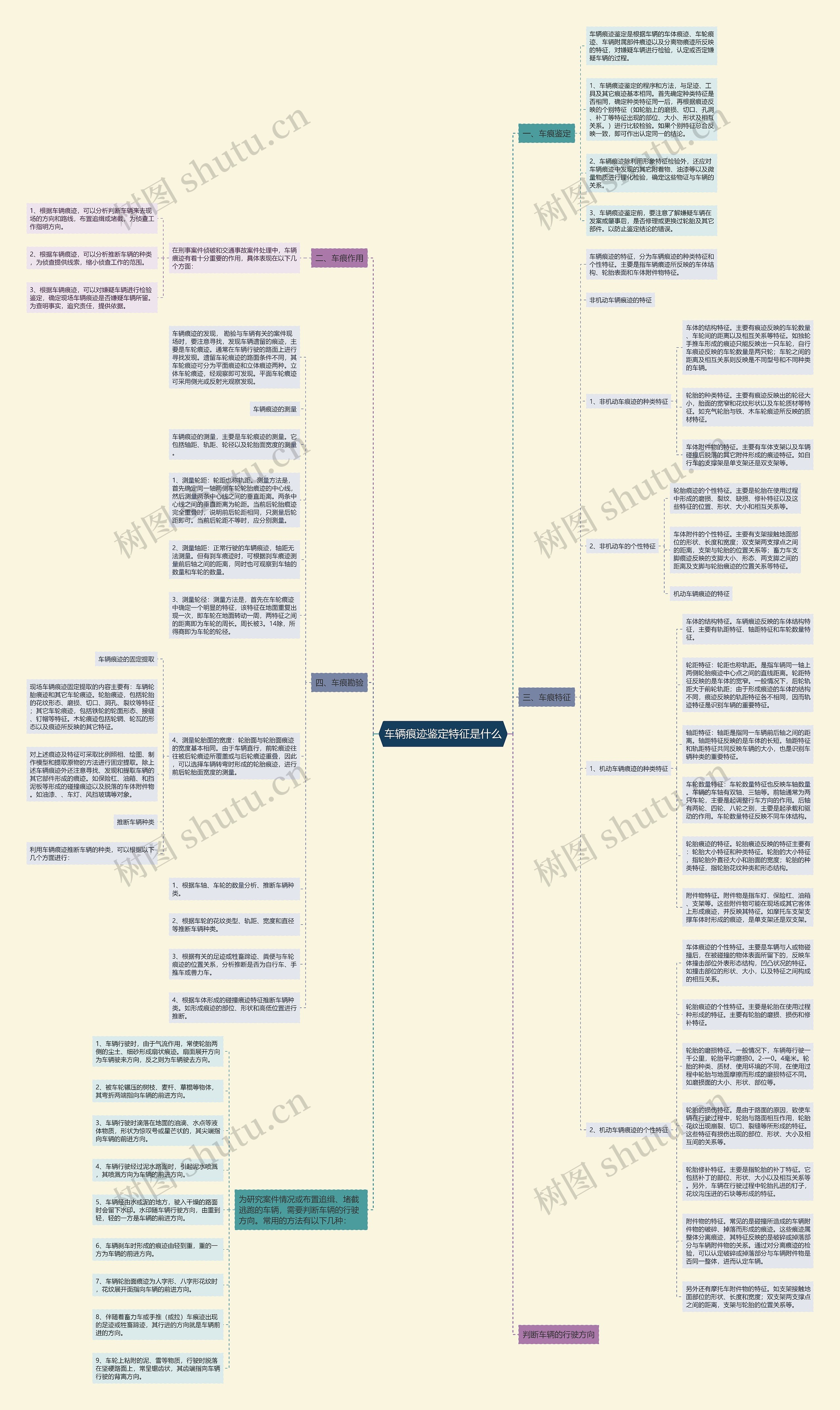 车辆痕迹鉴定特征是什么思维导图