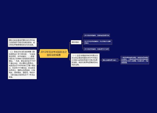 2012年司法考试国际法之国际法的编纂