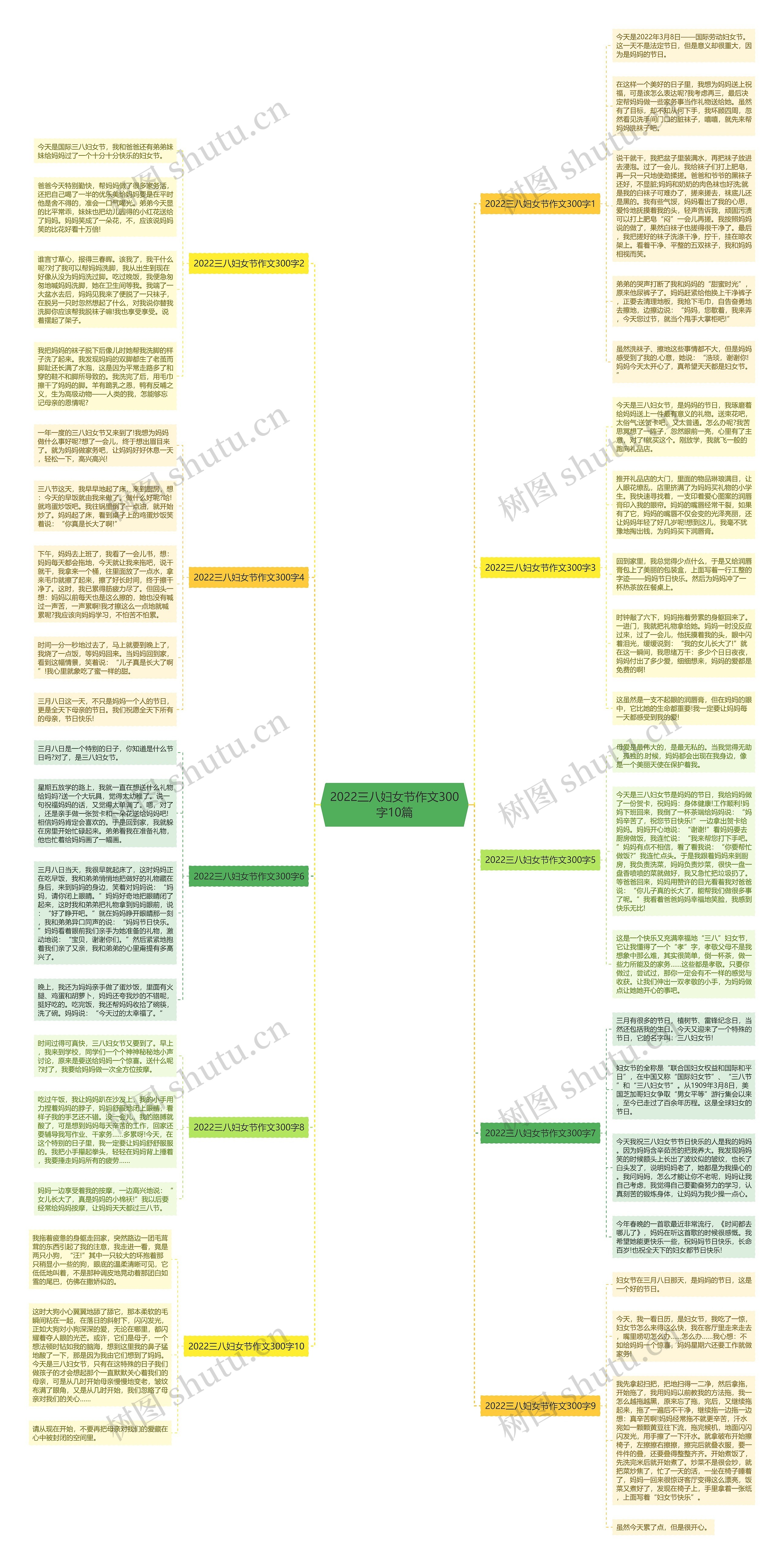 2022三八妇女节作文300字10篇思维导图