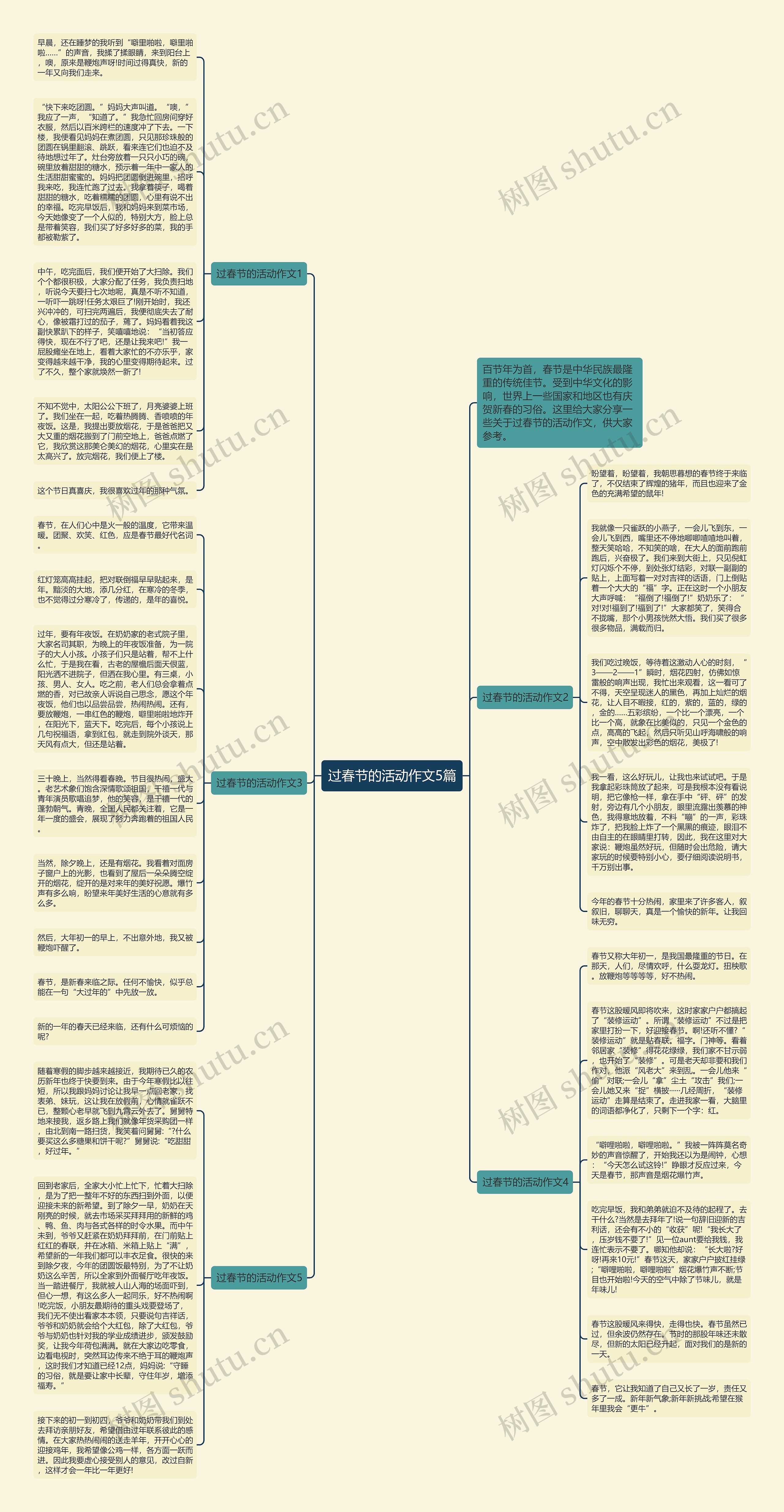 过春节的活动作文5篇思维导图