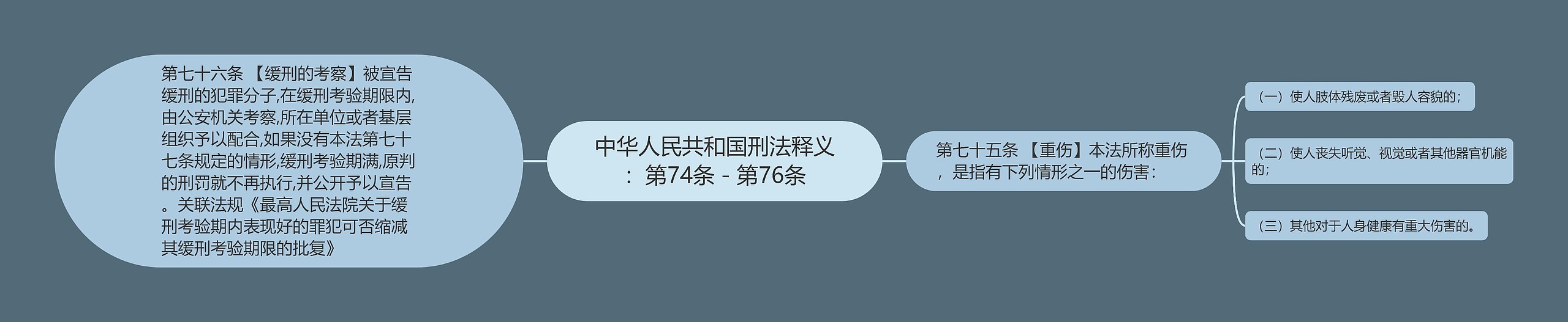 中华人民共和国刑法释义：第74条－第76条思维导图