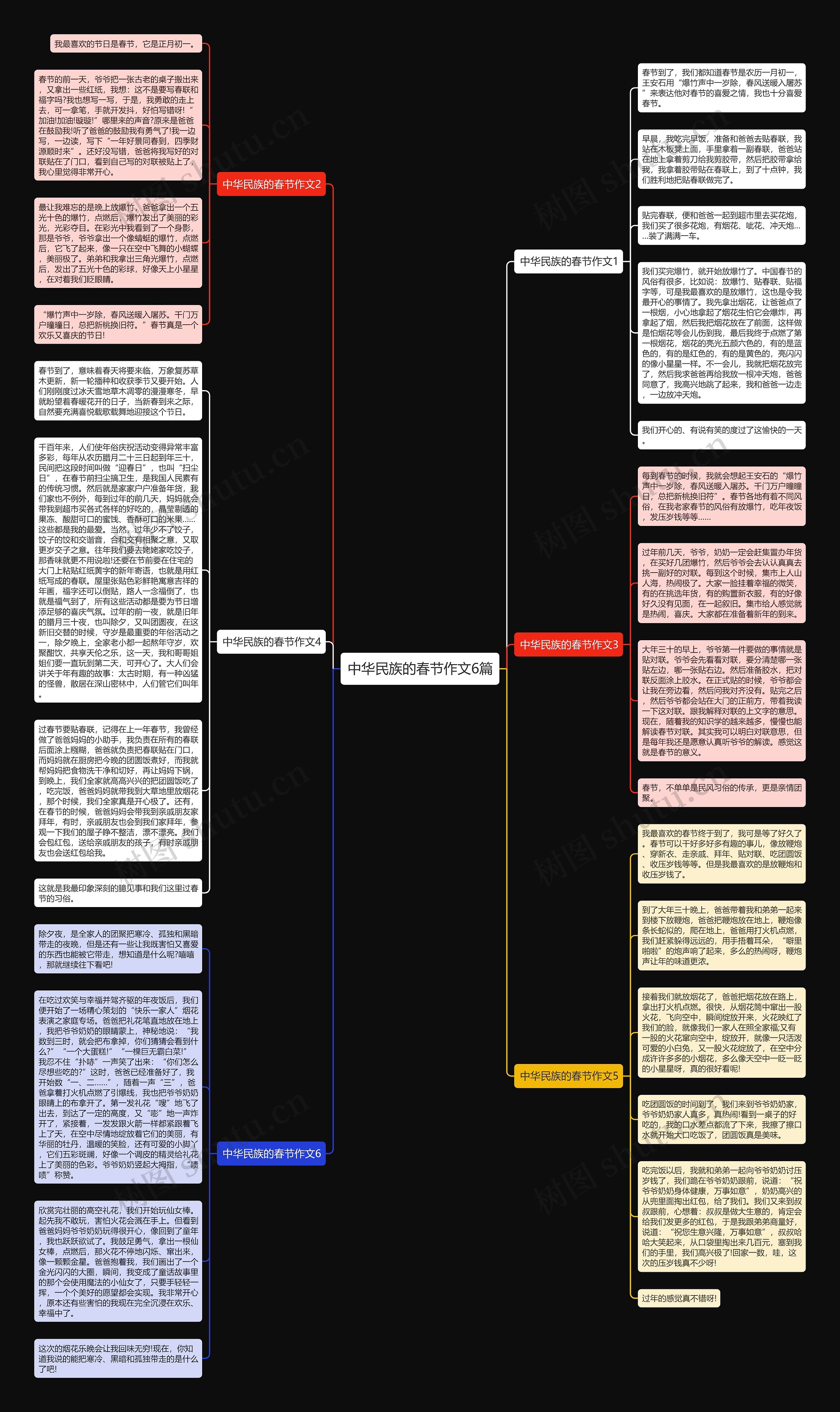 中华民族的春节作文6篇思维导图