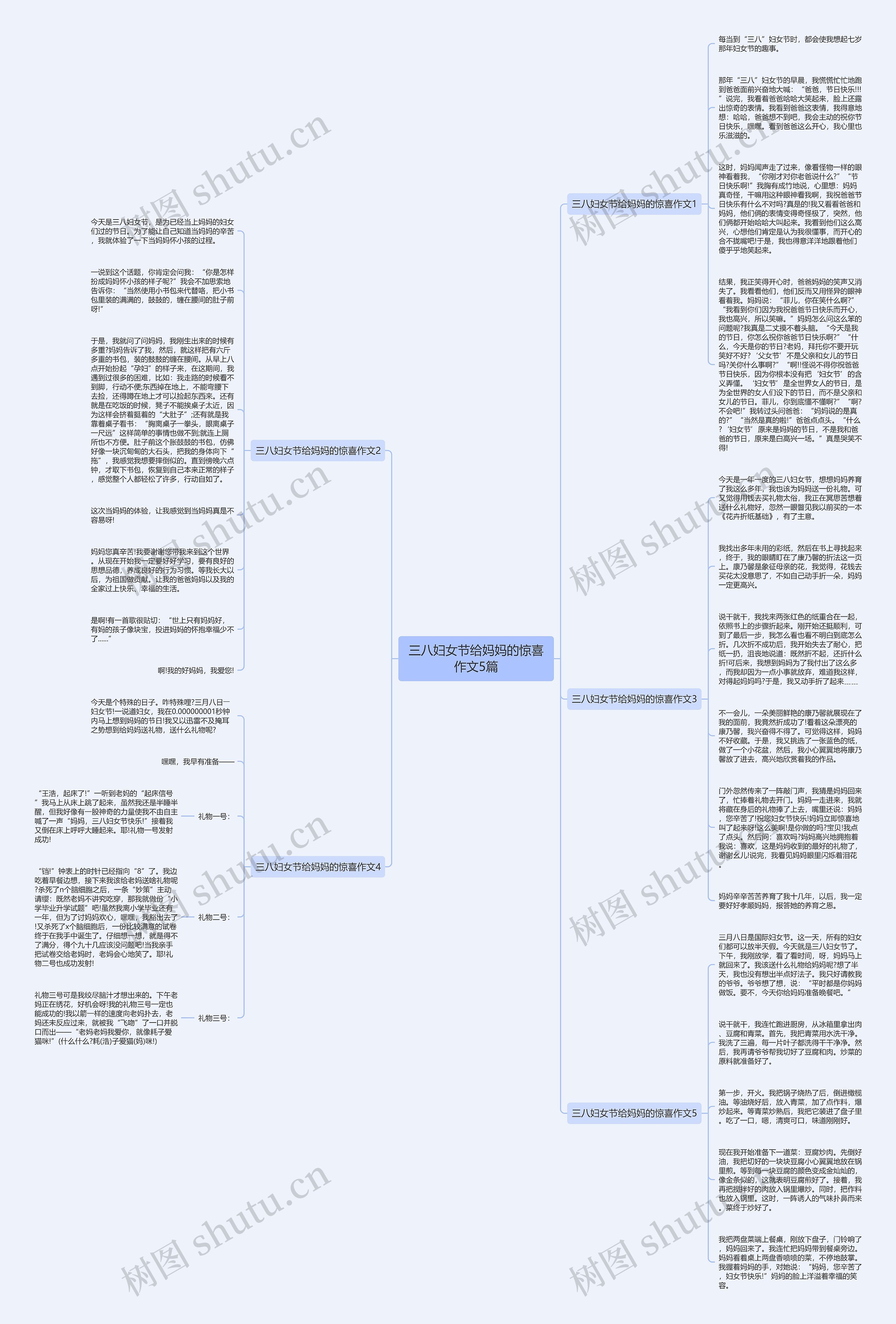 三八妇女节给妈妈的惊喜作文5篇思维导图