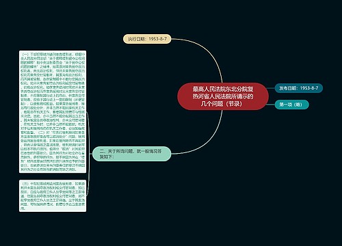 最高人民法院东北分院复热河省人民法院所请示的几个问题（节录）