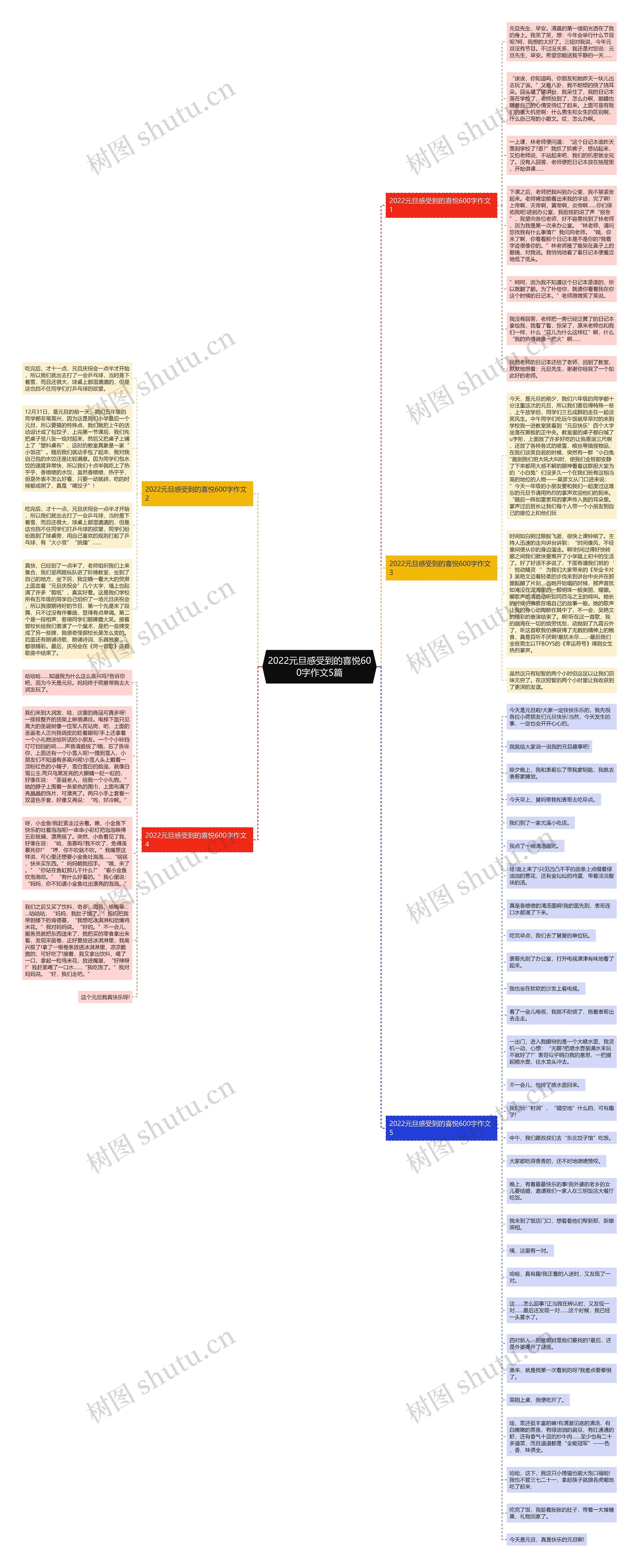 2022元旦感受到的喜悦600字作文5篇思维导图