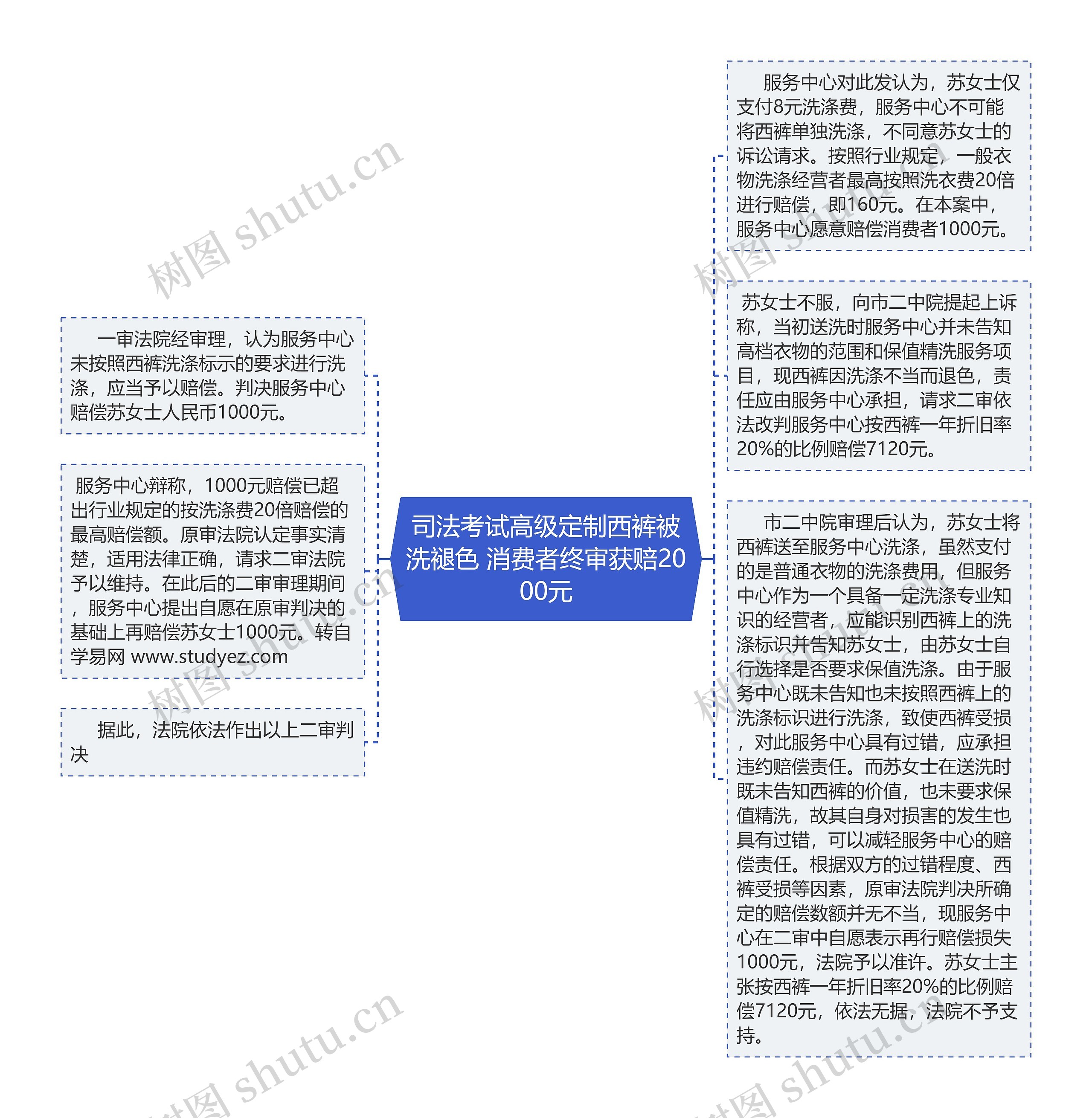 司法考试高级定制西裤被洗褪色 消费者终审获赔2000元