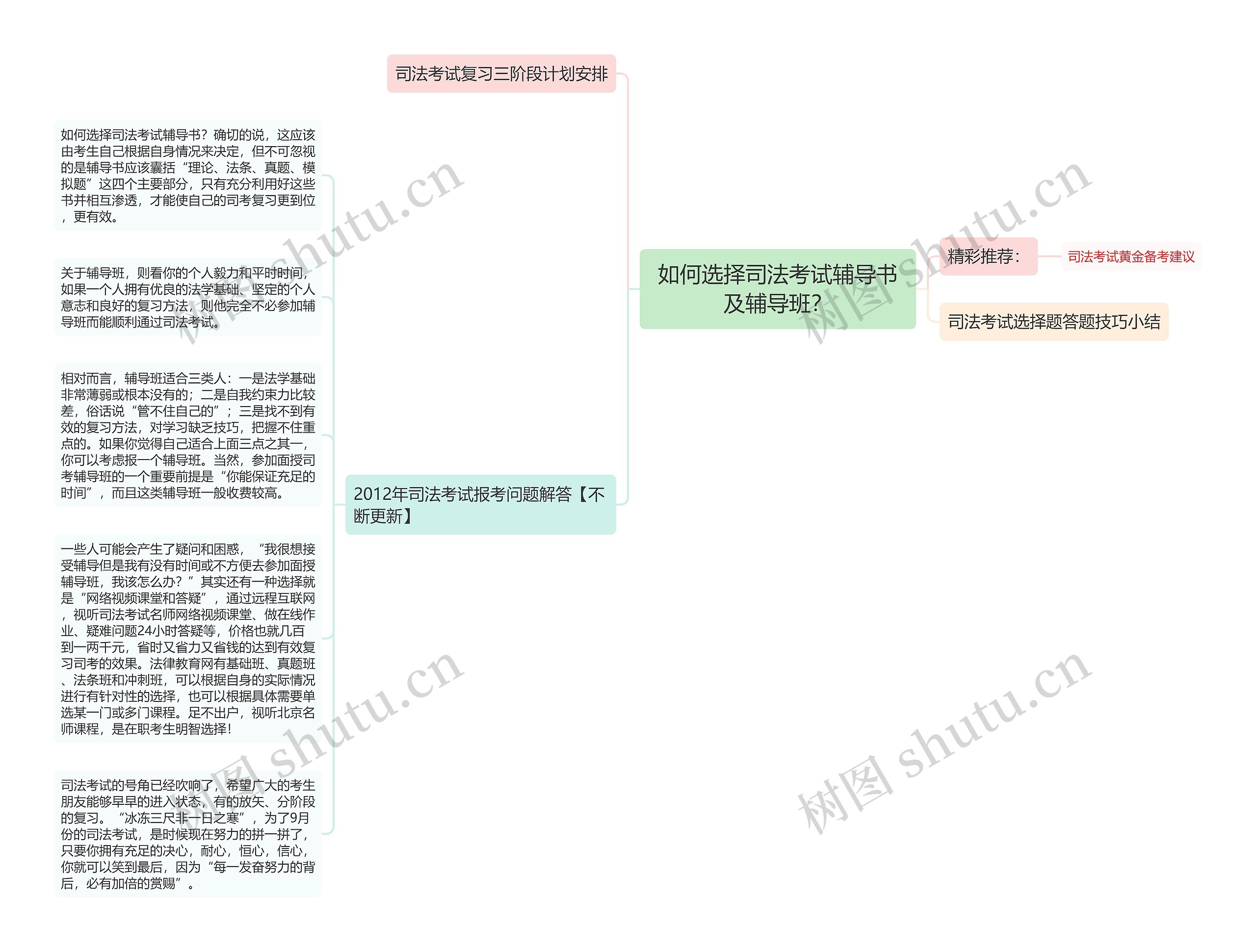 如何选择司法考试辅导书及辅导班？思维导图