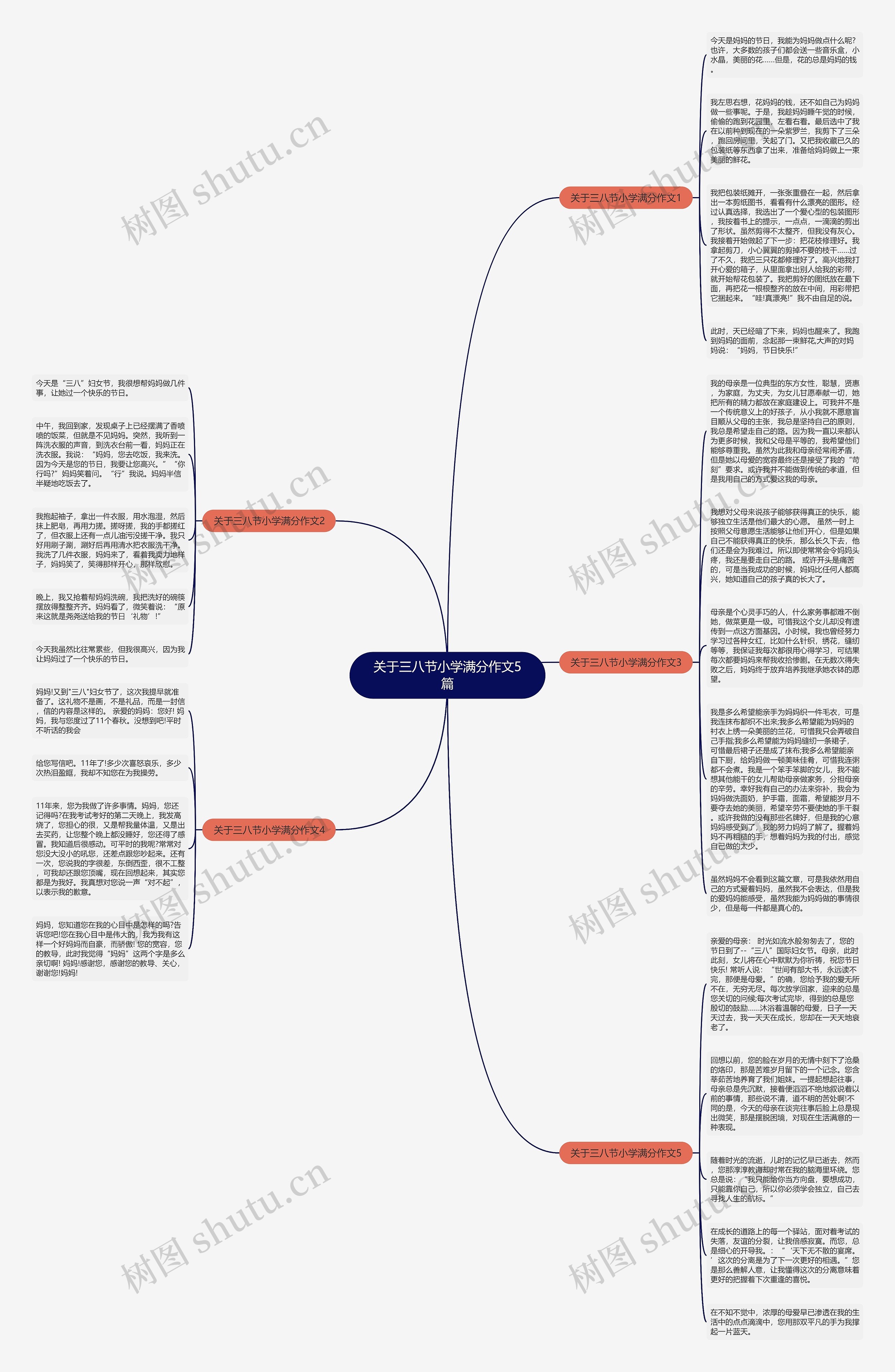 关于三八节小学满分作文5篇思维导图