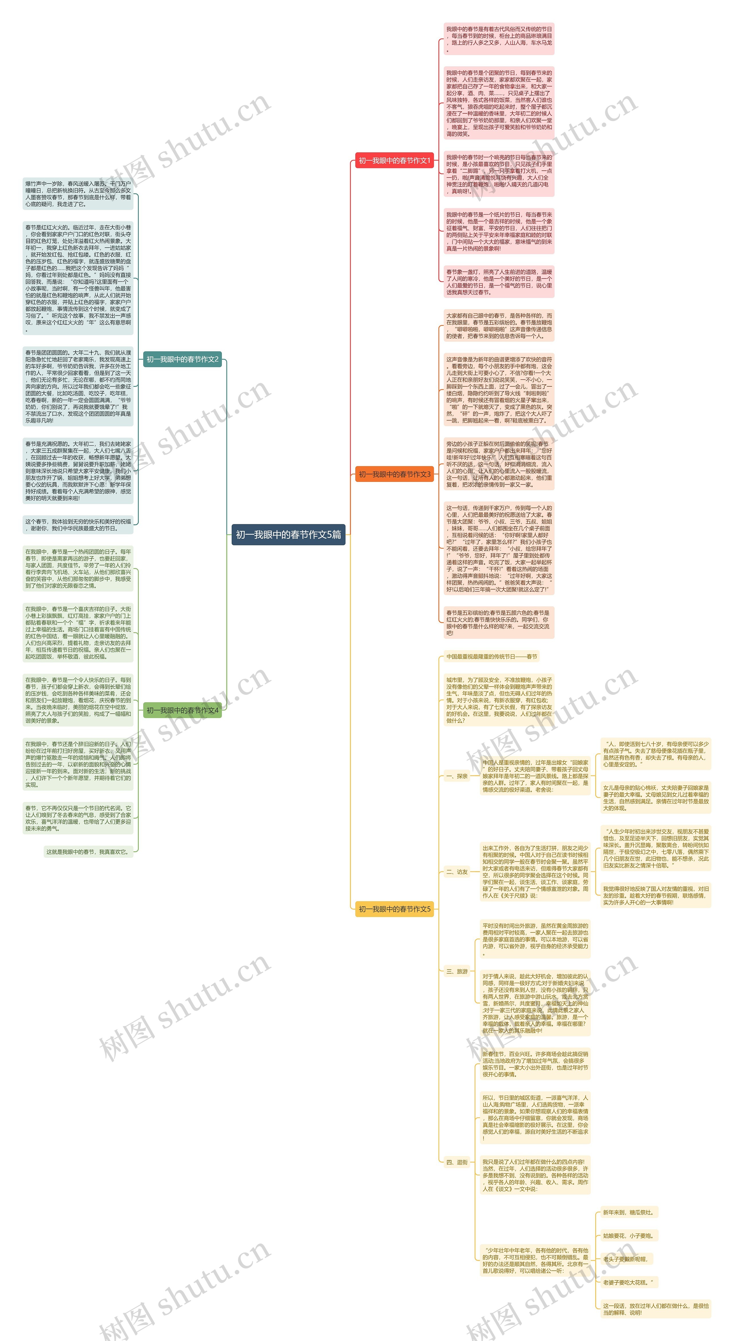 初一我眼中的春节作文5篇思维导图
