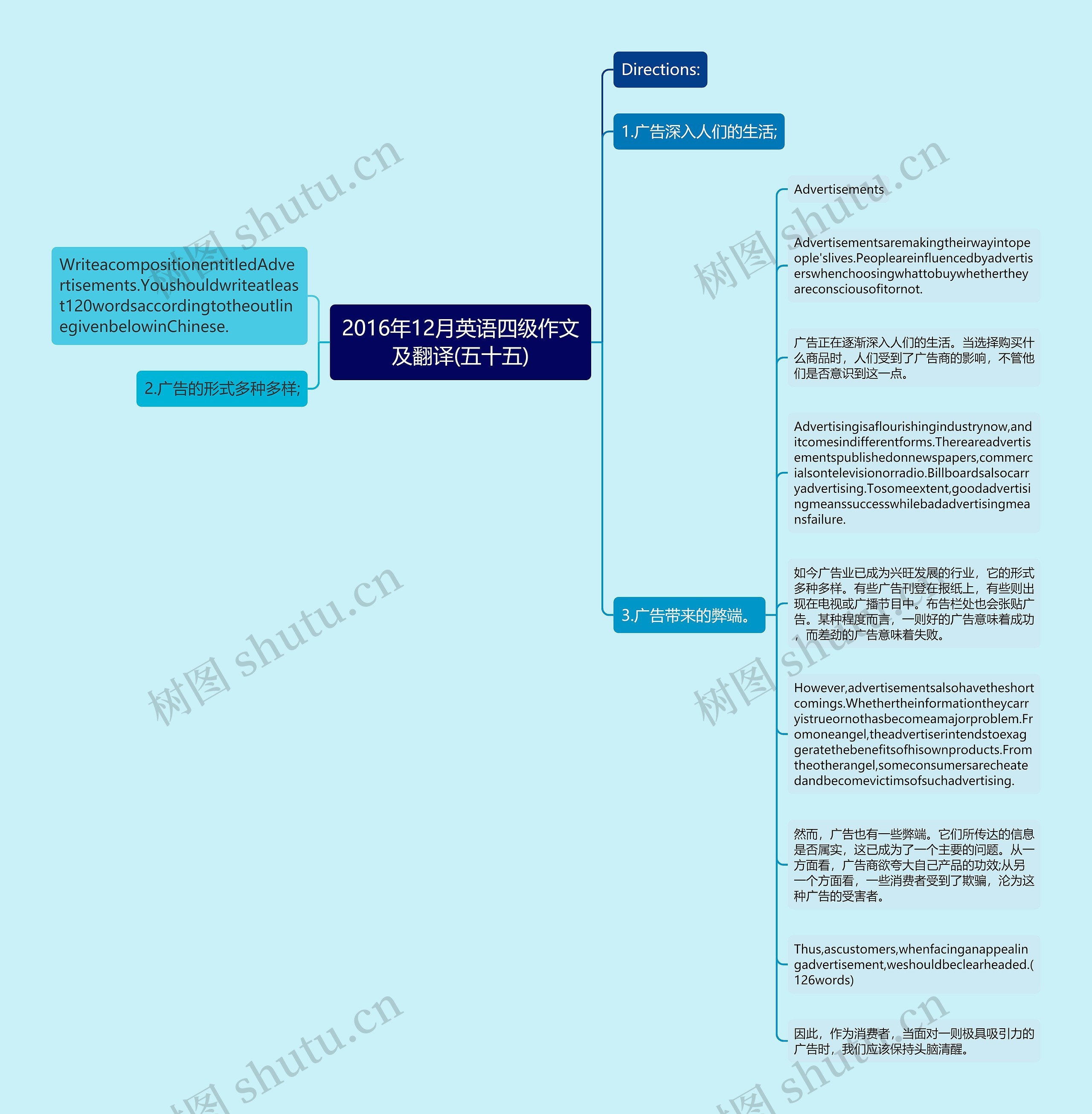 2016年12月英语四级作文及翻译(五十五)思维导图