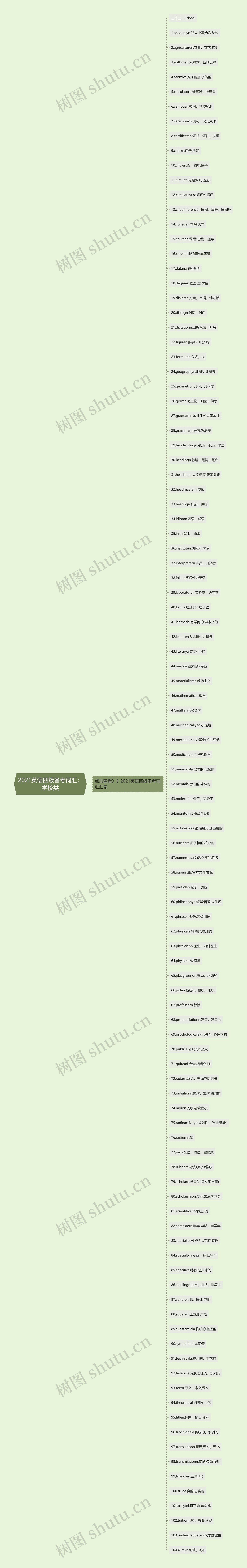 2021英语四级备考词汇：学校类思维导图