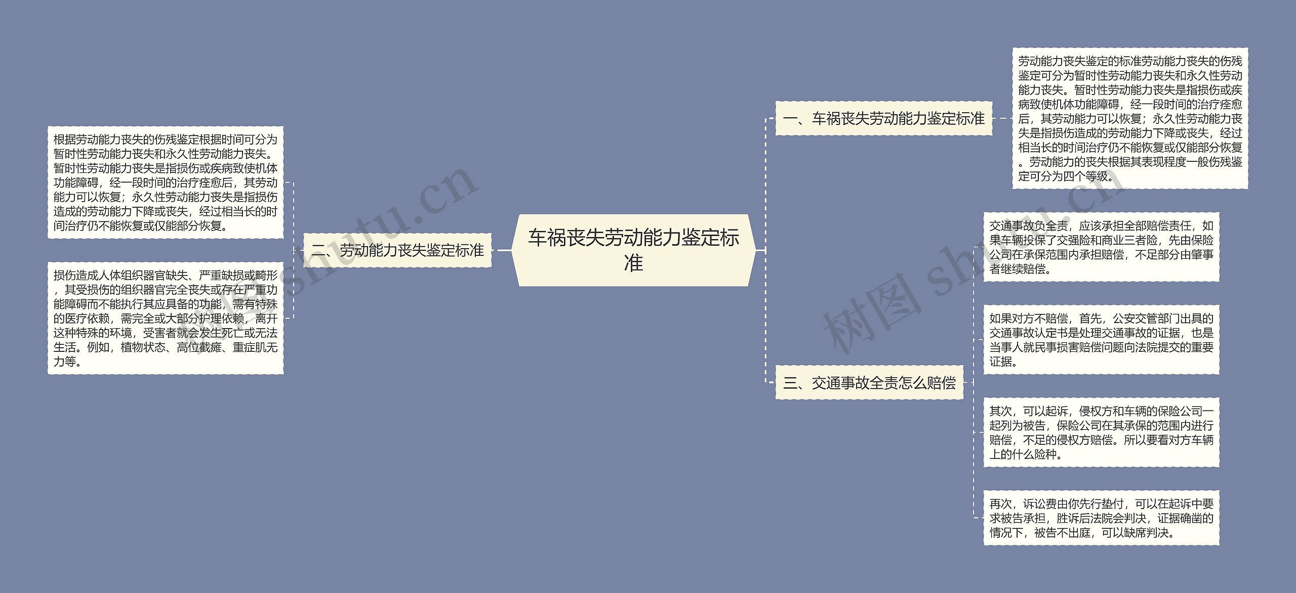 车祸丧失劳动能力鉴定标准