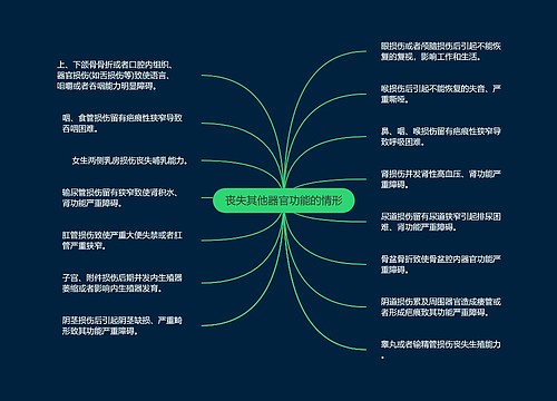 丧失其他器官功能的情形