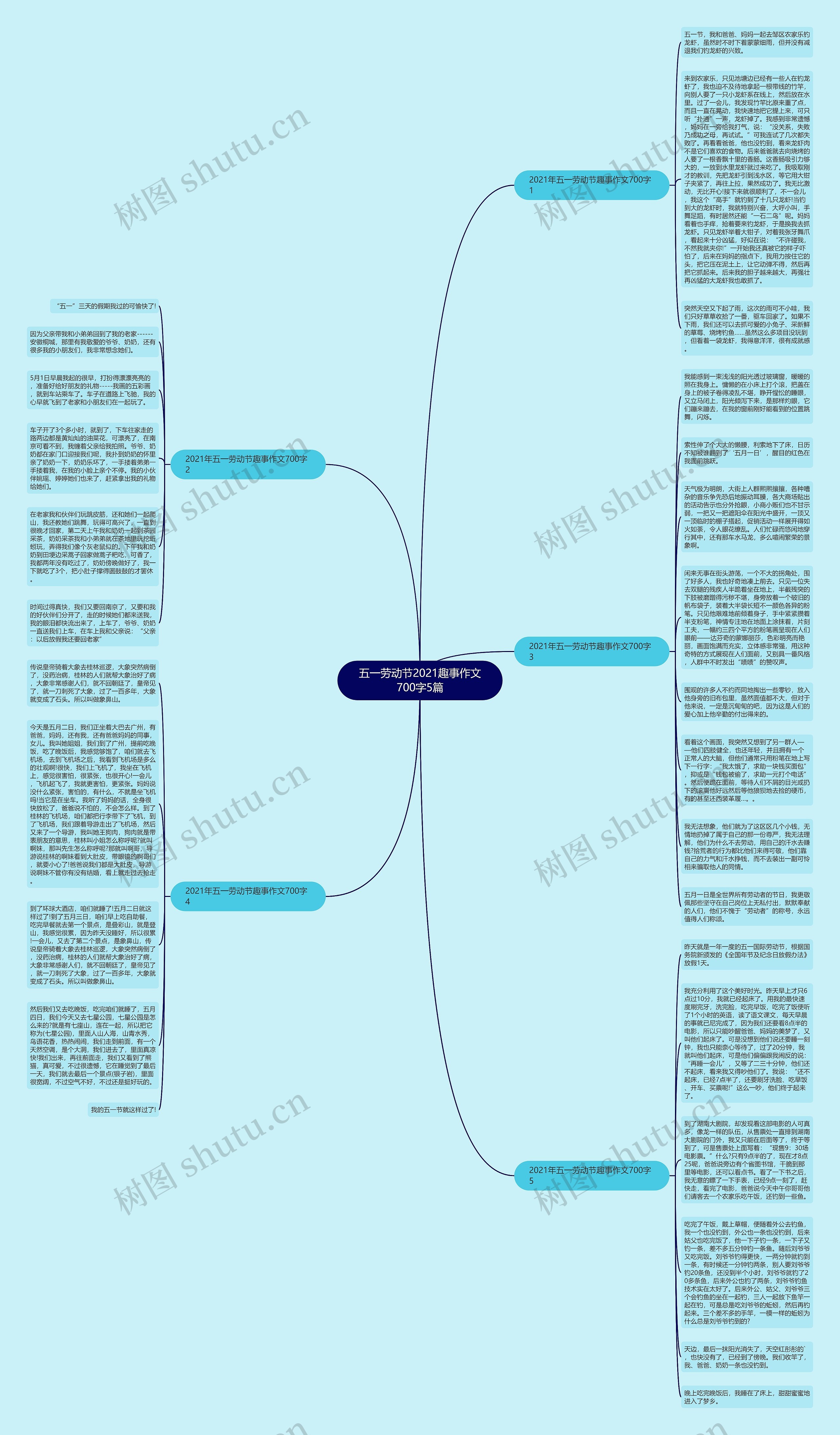 五一劳动节2021趣事作文700字5篇思维导图