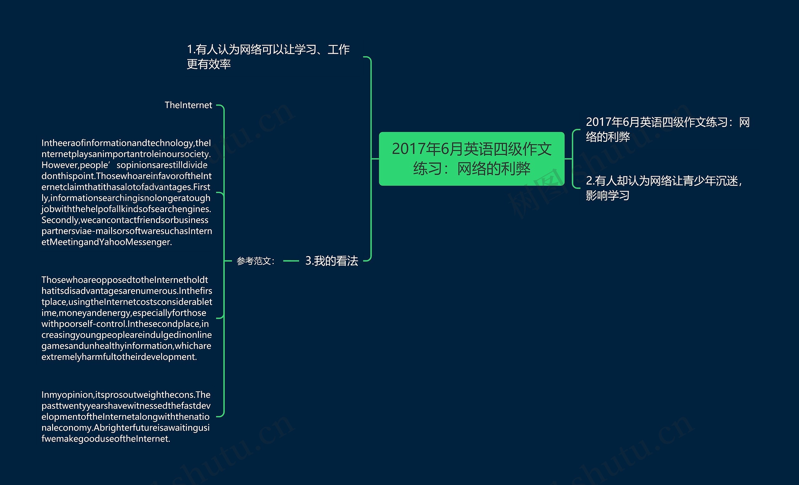 2017年6月英语四级作文练习：网络的利弊思维导图