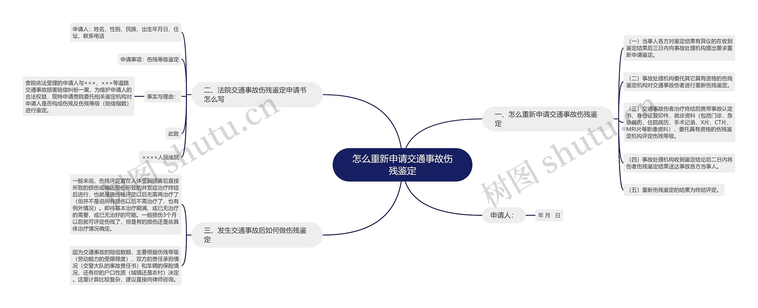 怎么重新申请交通事故伤残鉴定