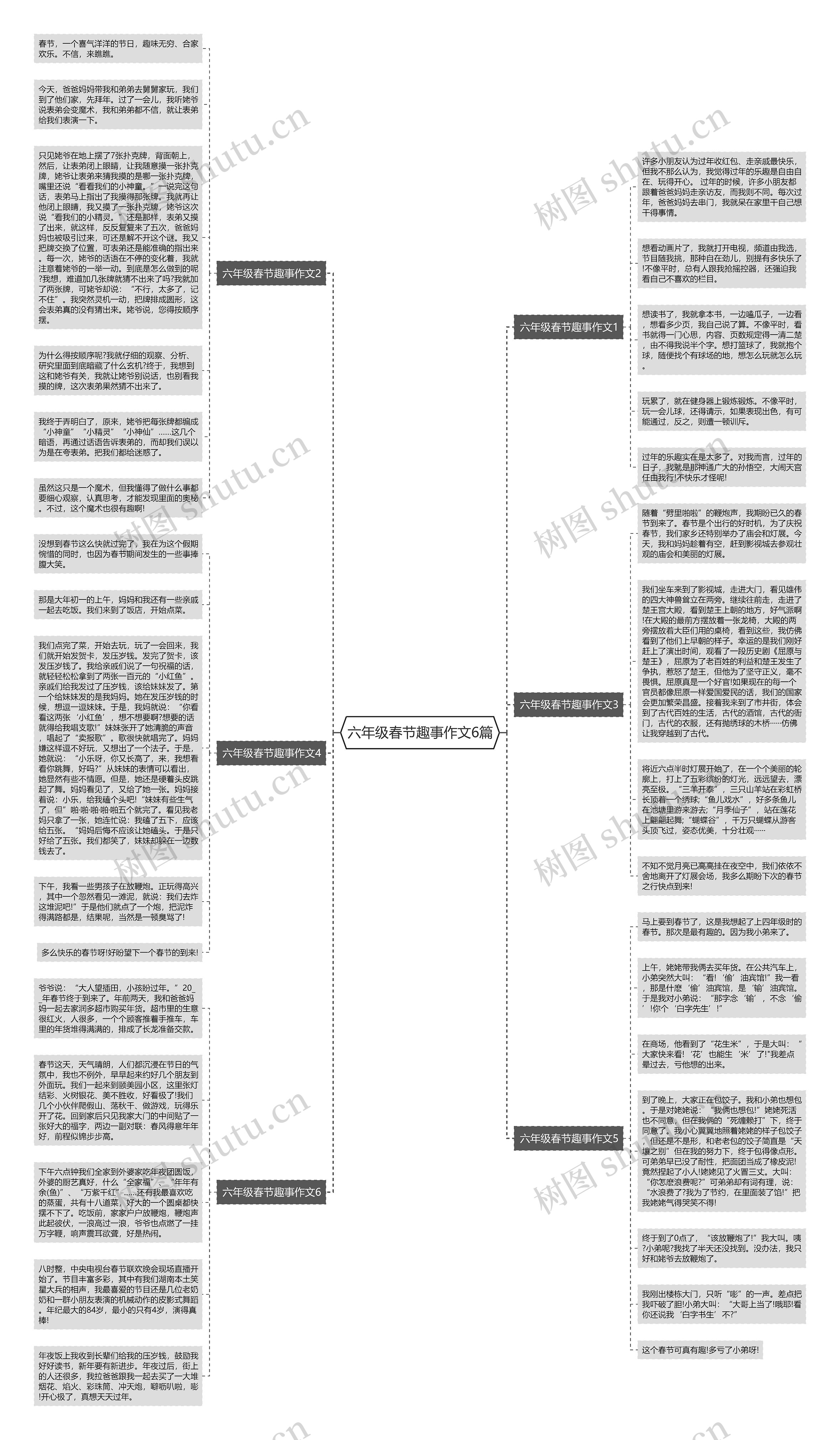 六年级春节趣事作文6篇思维导图