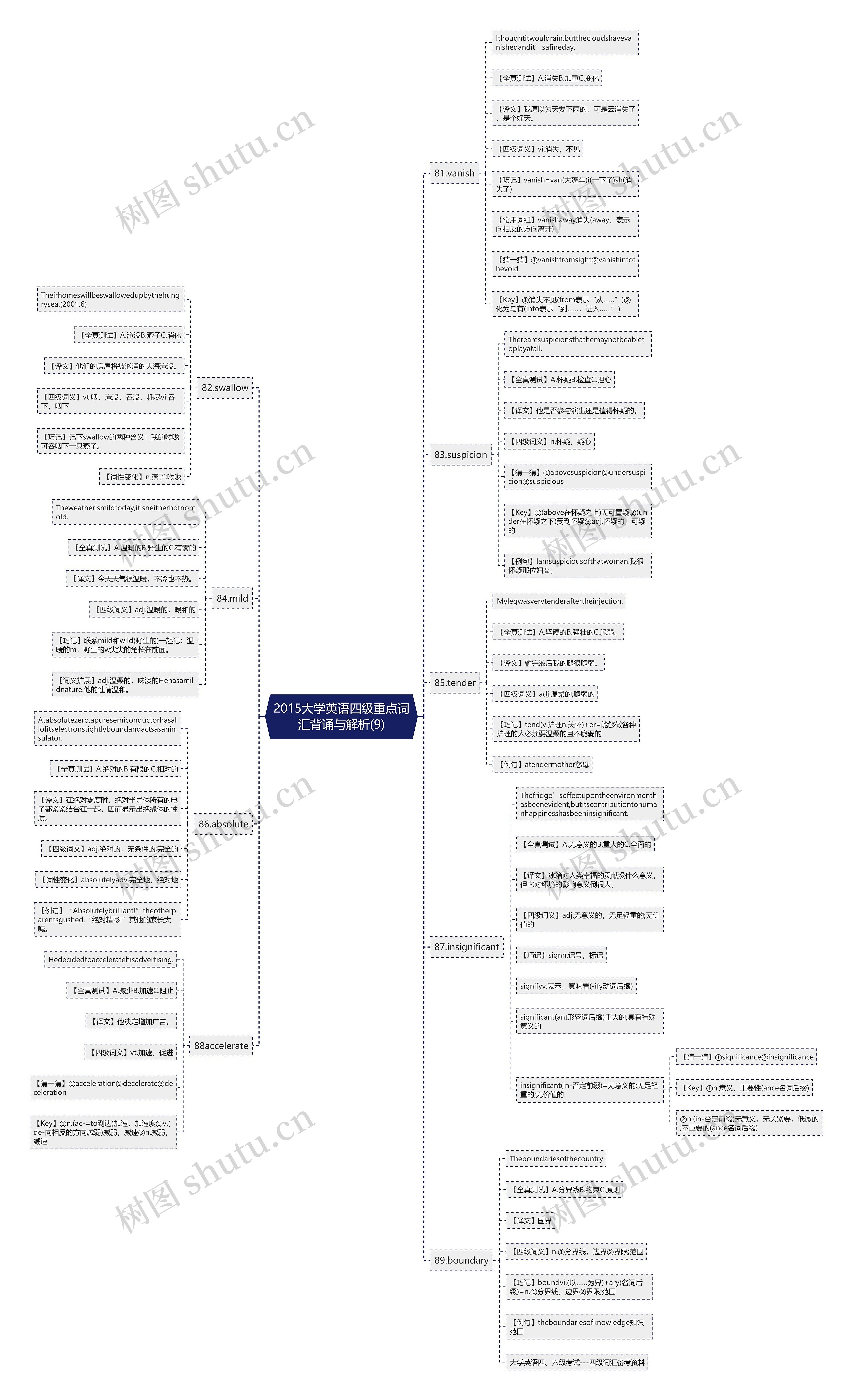 2015大学英语四级重点词汇背诵与解析(9) 2015大学英语四级重点词汇背诵与解析(9)