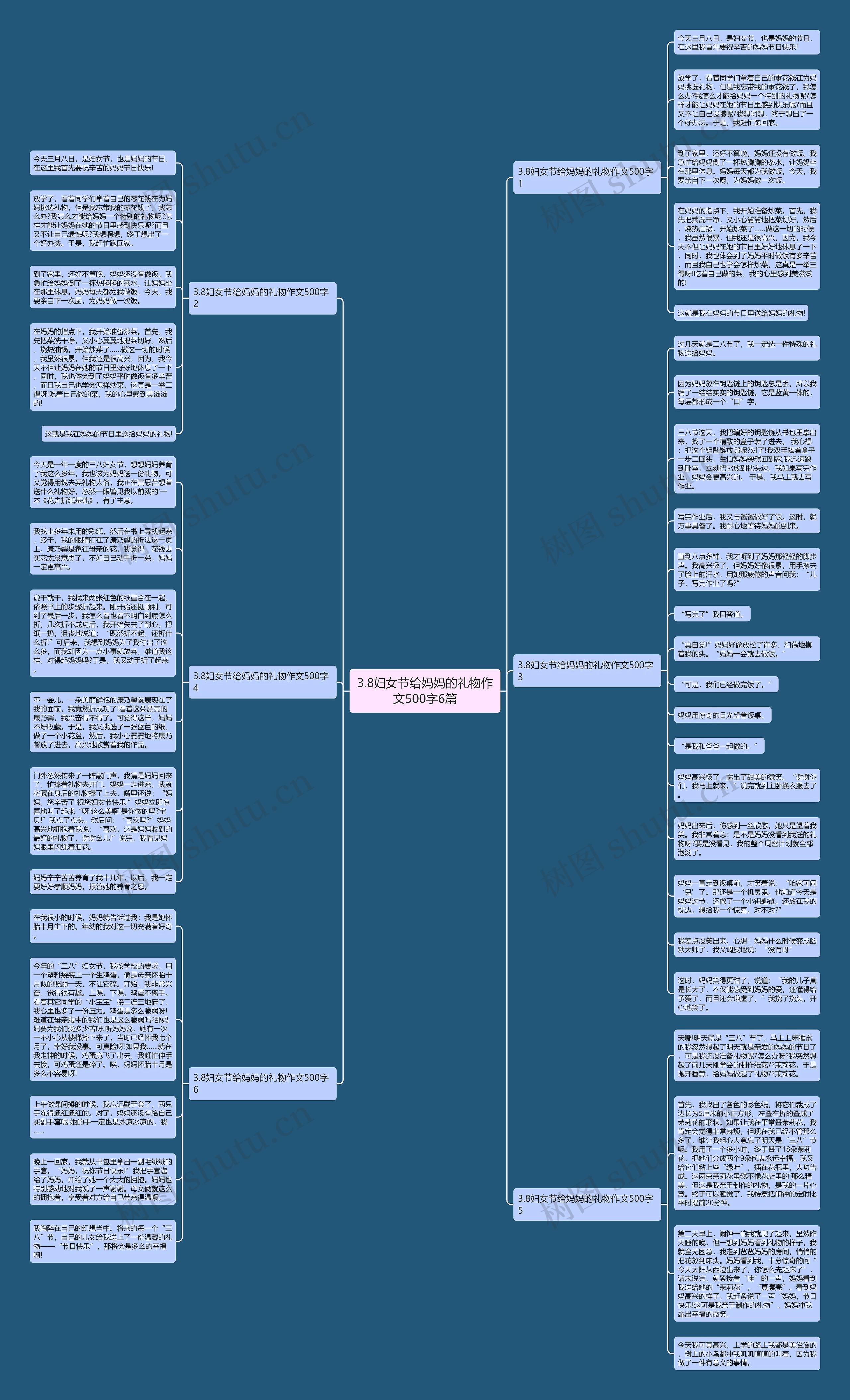 3.8妇女节给妈妈的礼物作文500字6篇思维导图