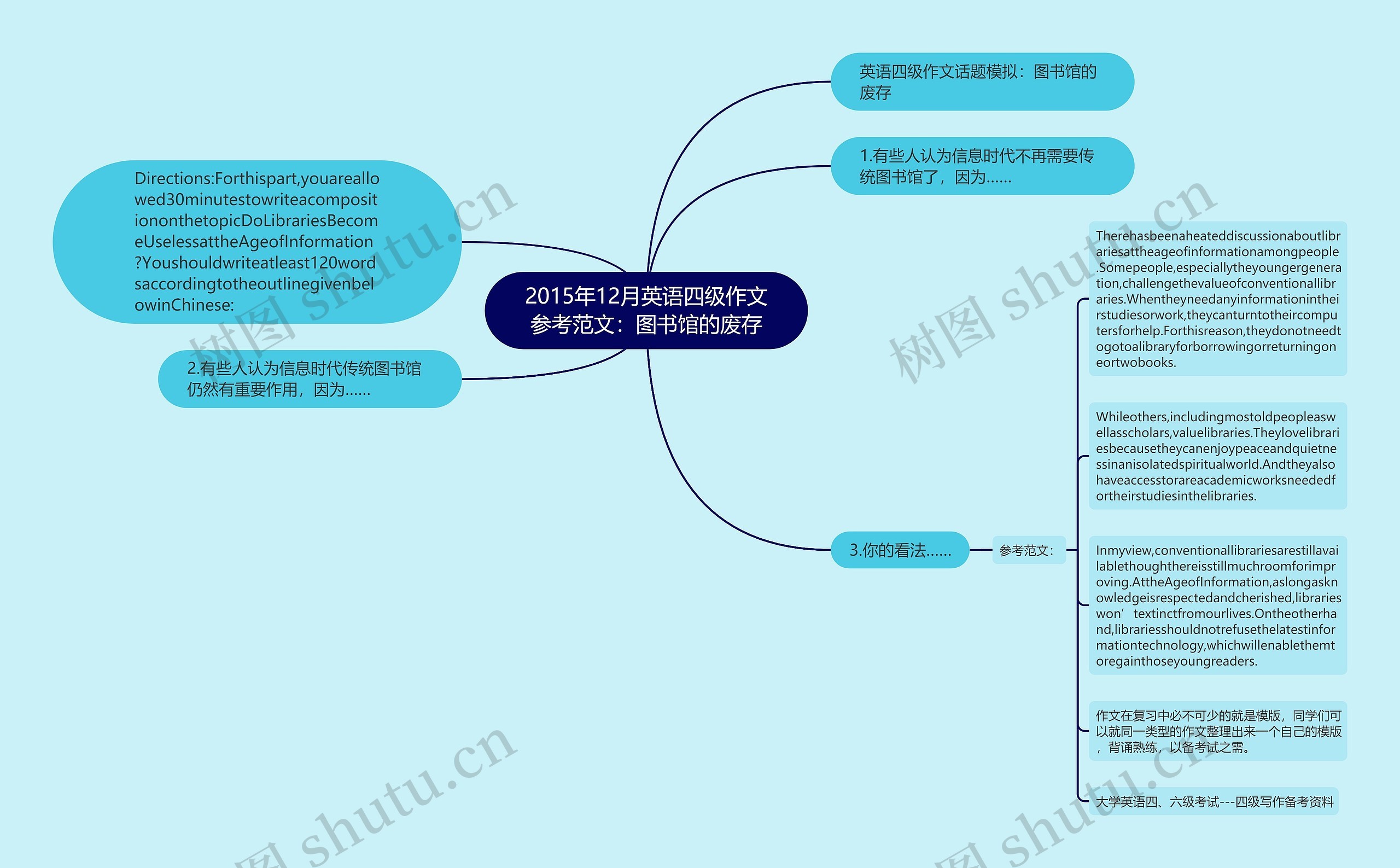 2015年12月英语四级作文参考范文：图书馆的废存