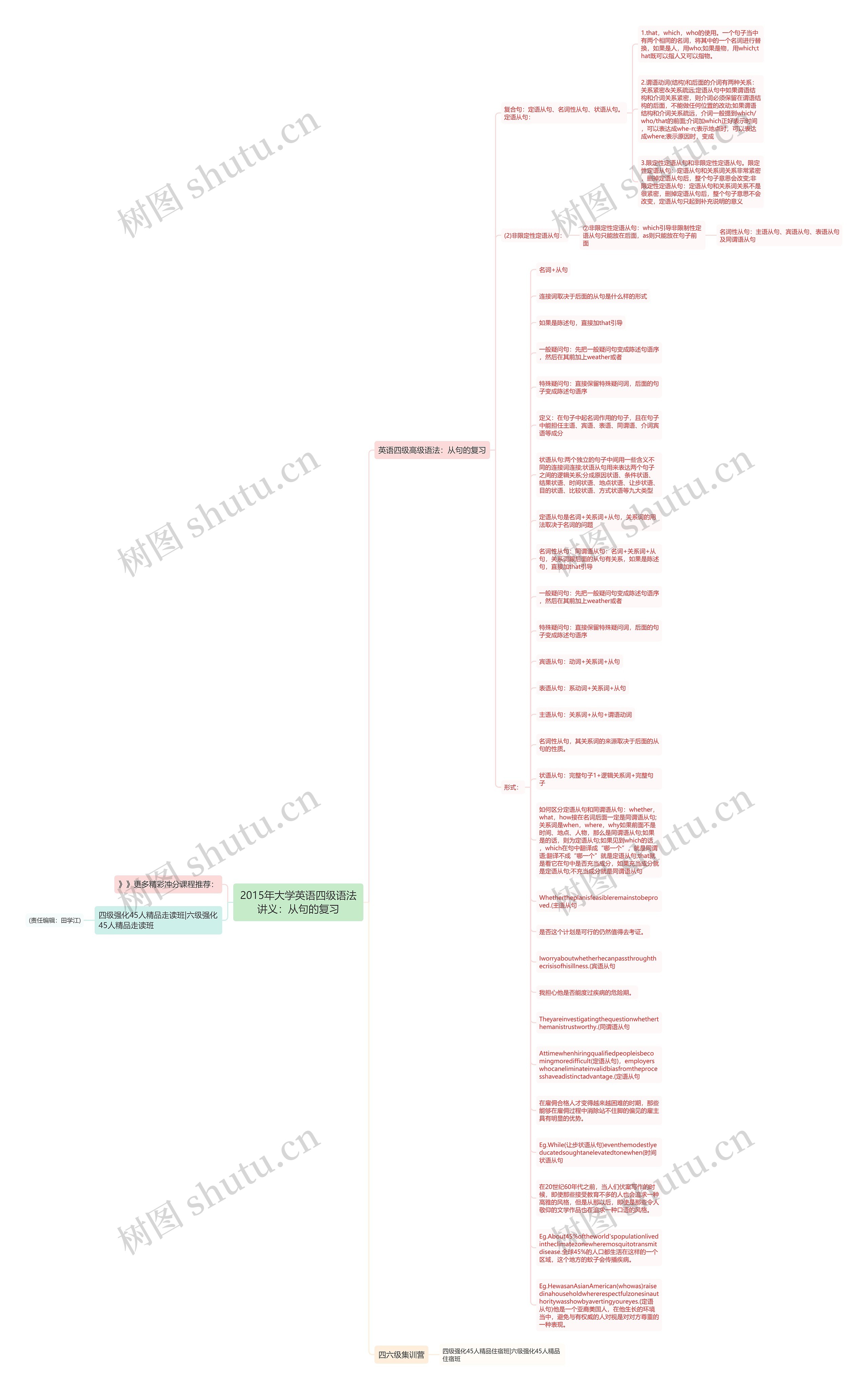 2015年大学英语四级语法讲义：从句的复习思维导图