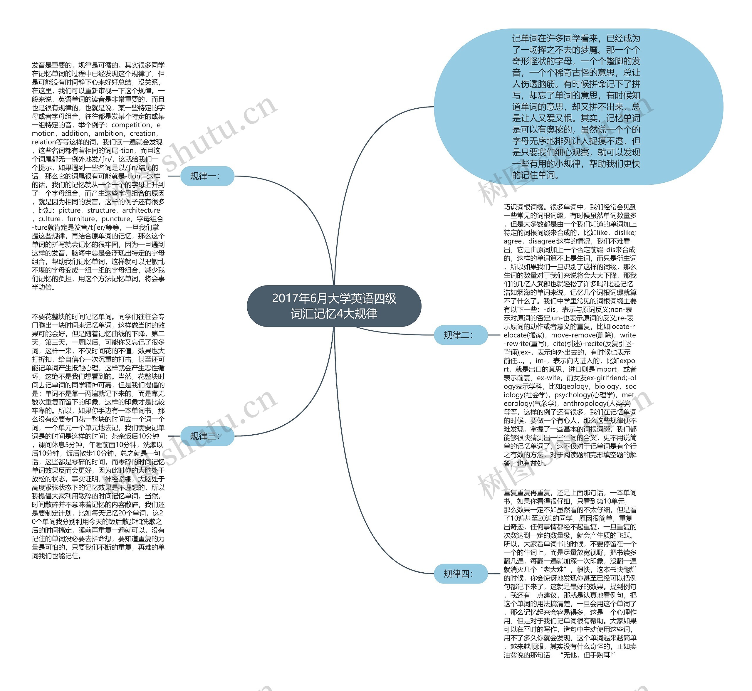 2017年6月大学英语四级词汇记忆4大规律