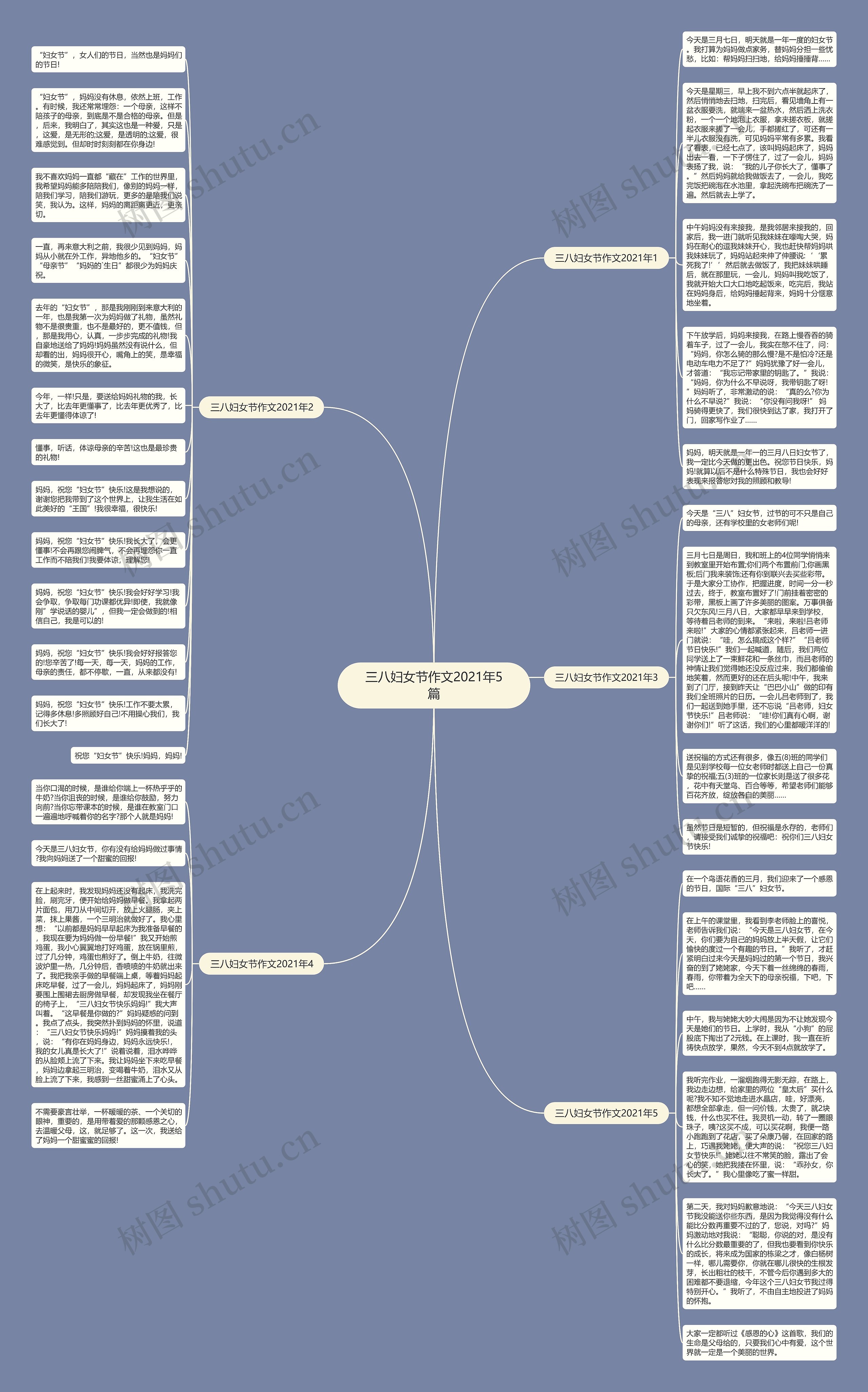三八妇女节作文2021年5篇思维导图