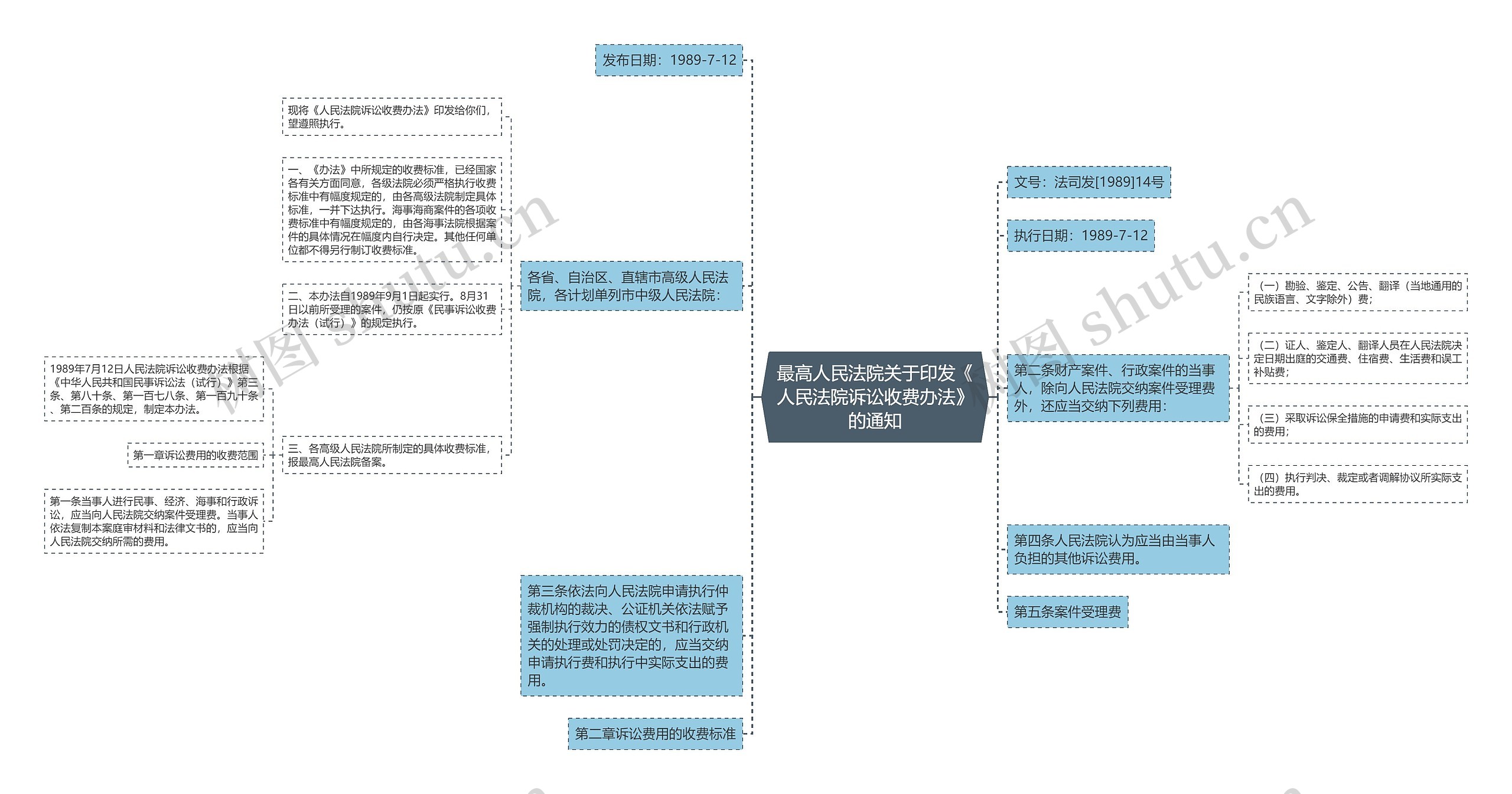 最高人民法院关于印发《人民法院诉讼收费办法》的通知