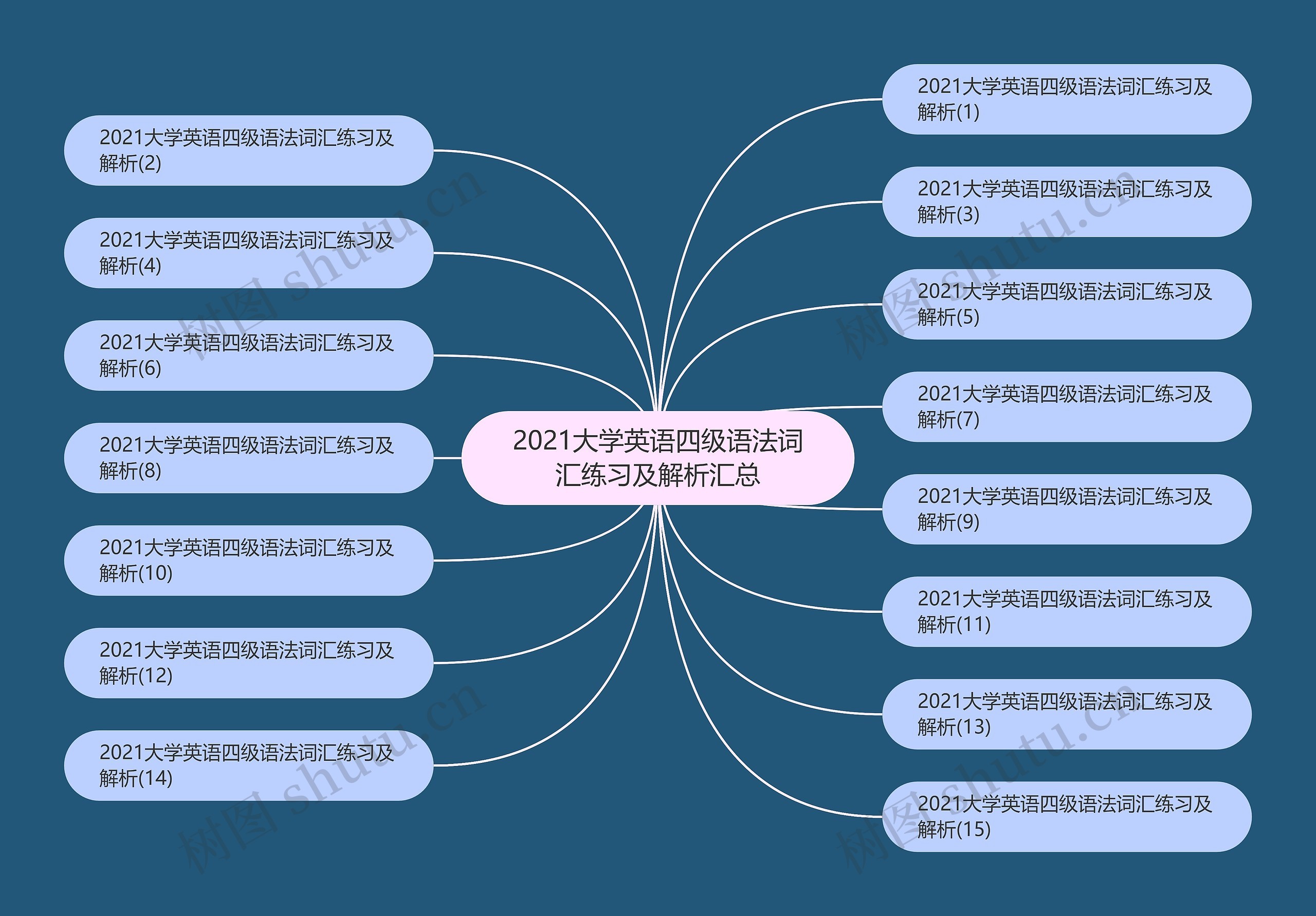 2021大学英语四级语法词汇练习及解析汇总