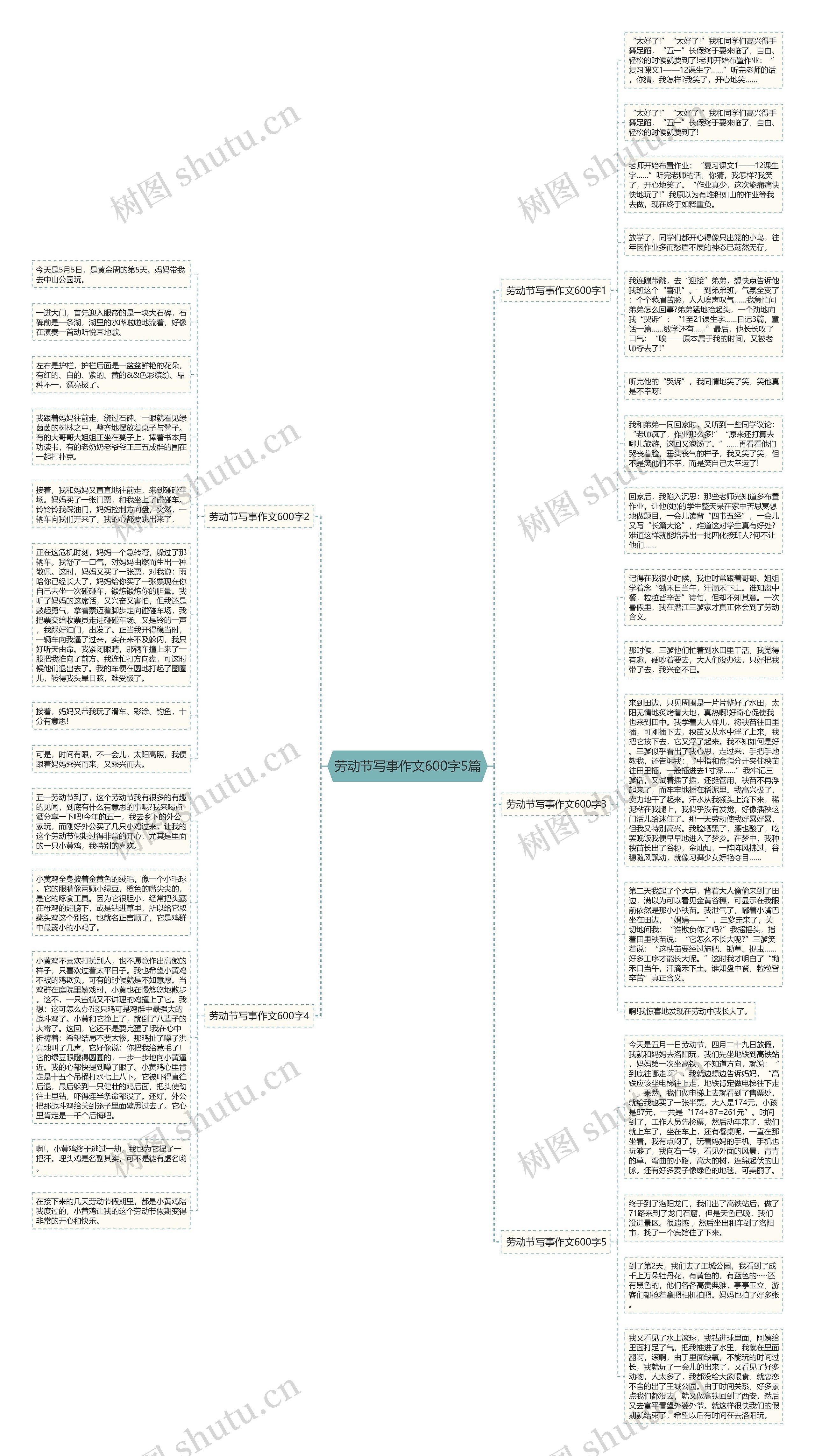 劳动节写事作文600字5篇思维导图