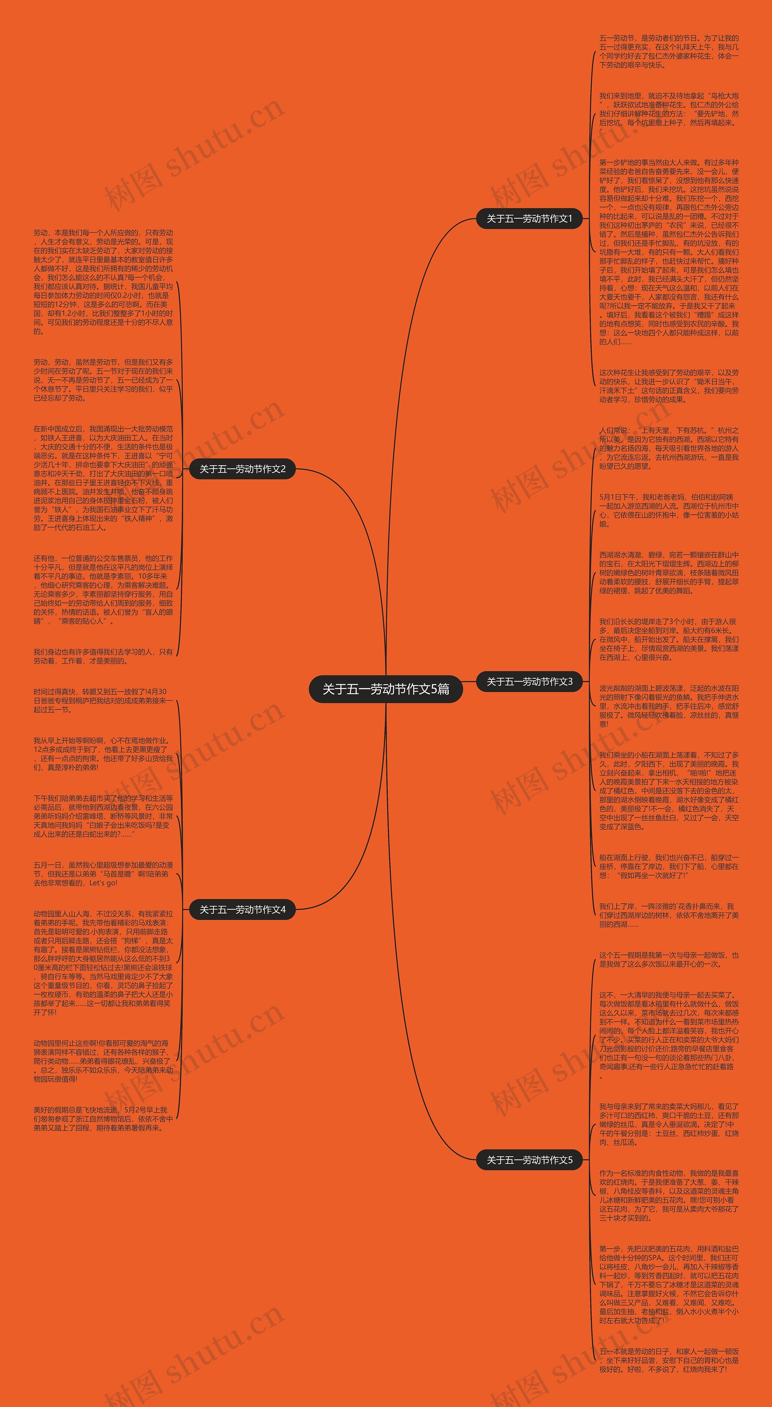 关于五一劳动节作文5篇思维导图