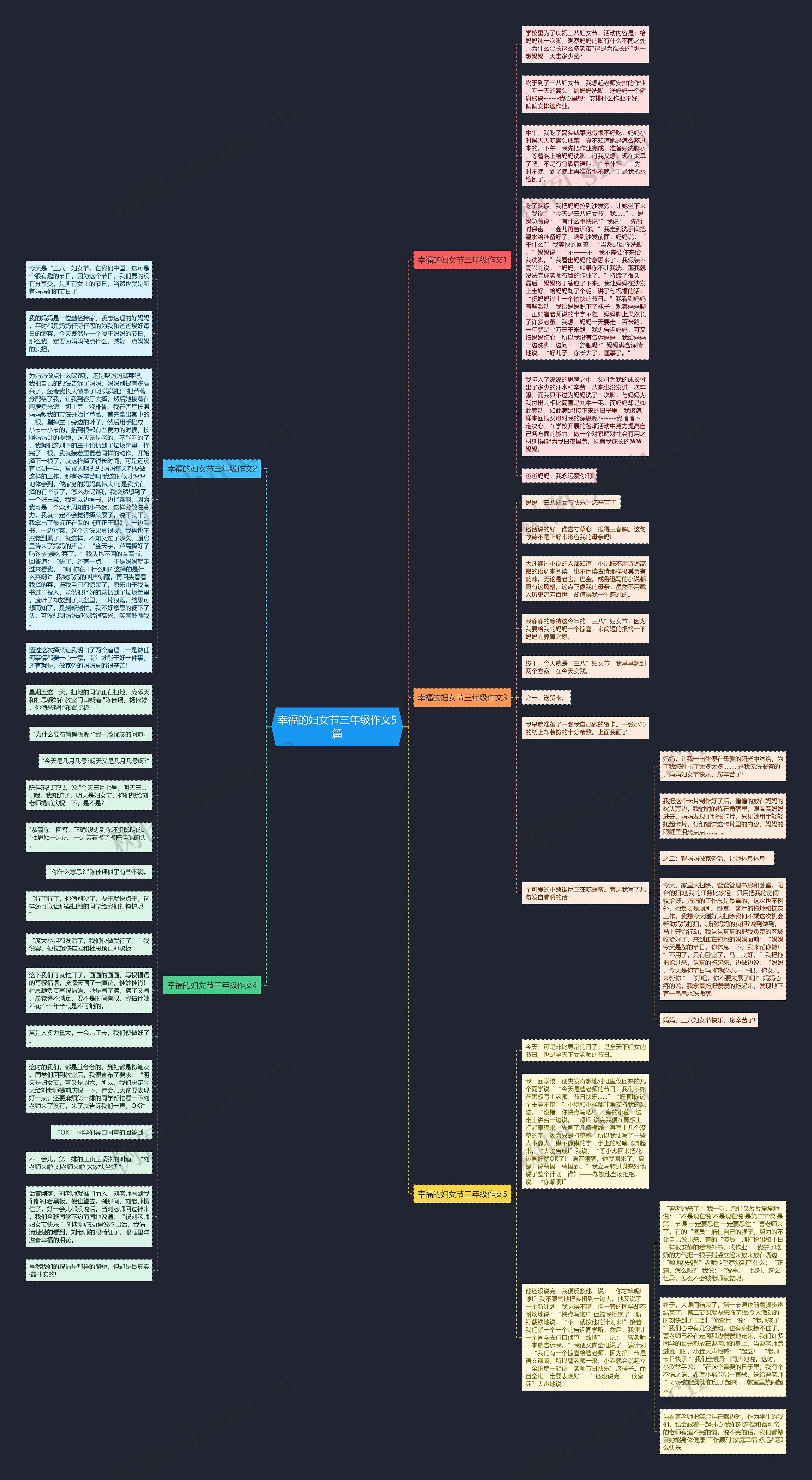 幸福的妇女节三年级作文5篇思维导图