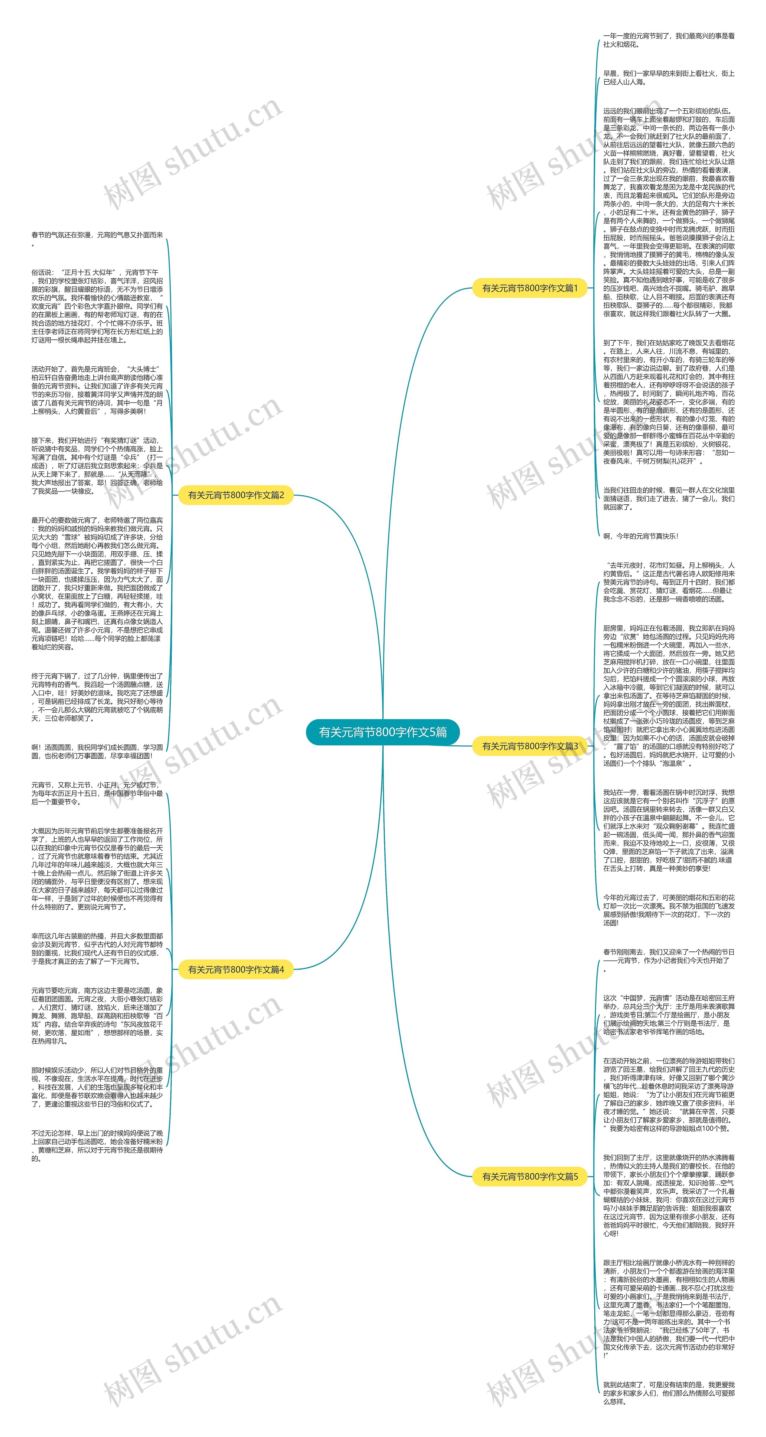 有关元宵节800字作文5篇思维导图