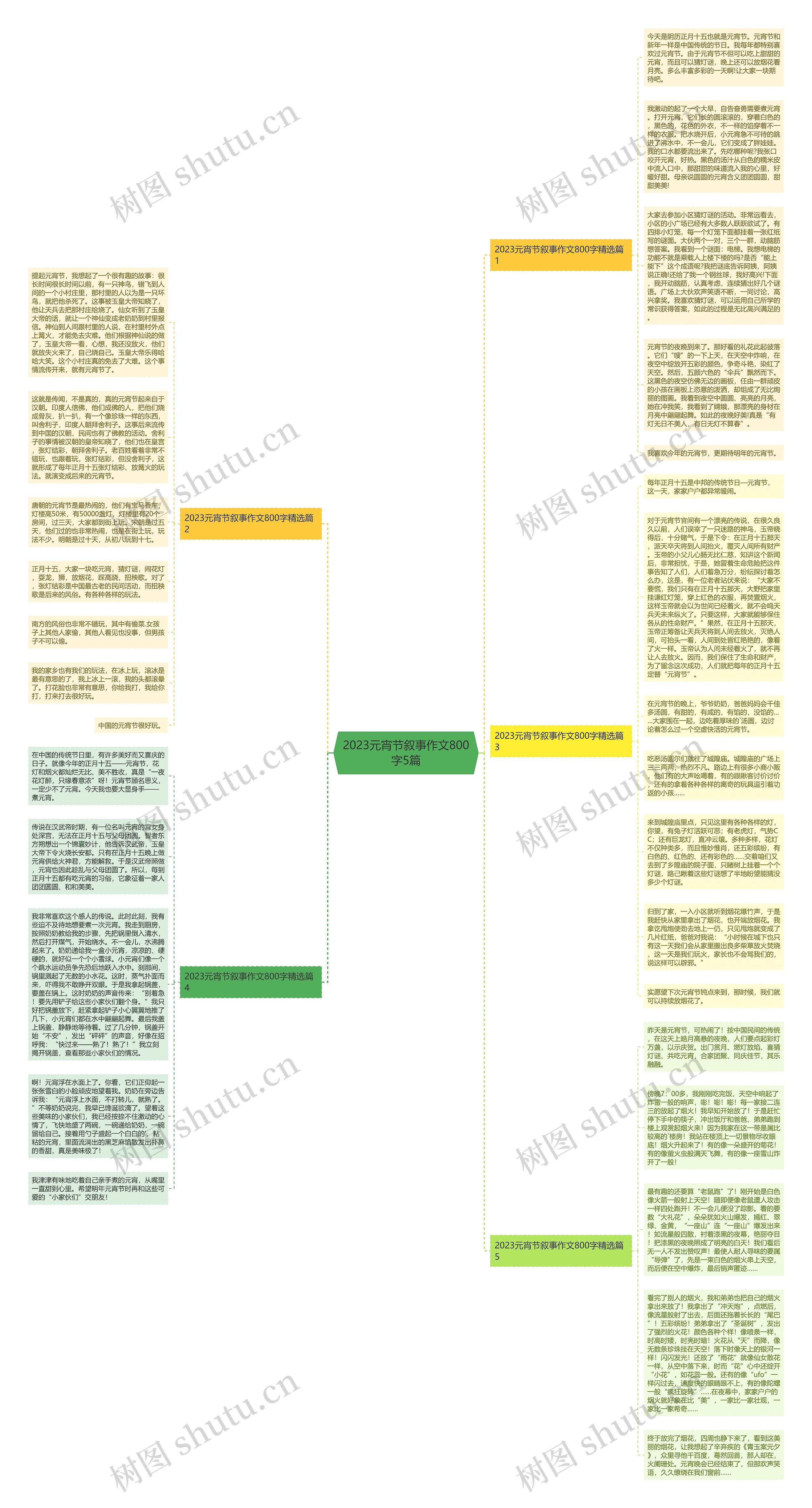 2023元宵节叙事作文800字5篇思维导图