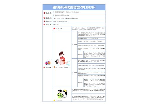 暑假防溺水和防雷电安全教育主题知识