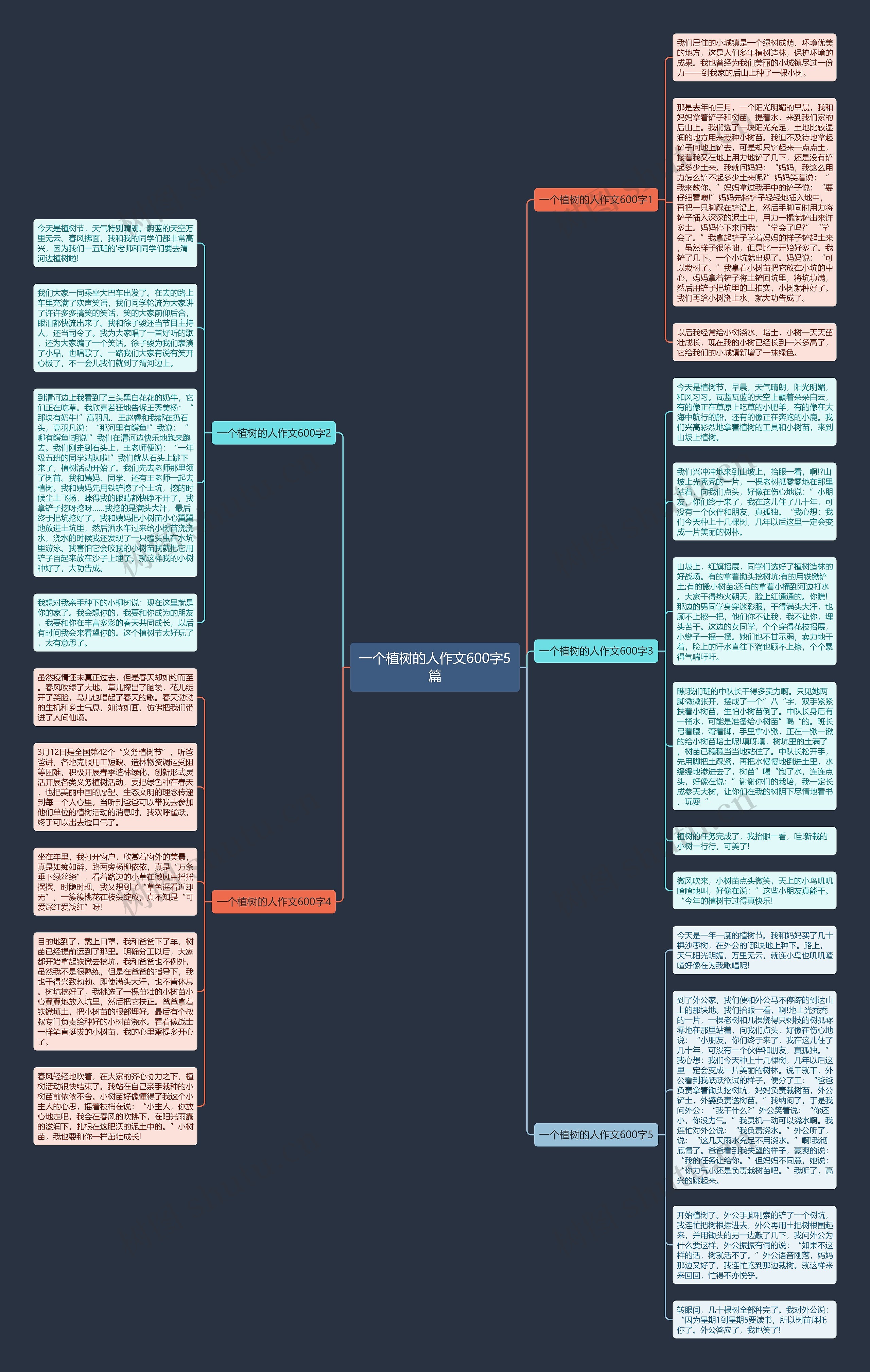 一个植树的人作文600字5篇思维导图