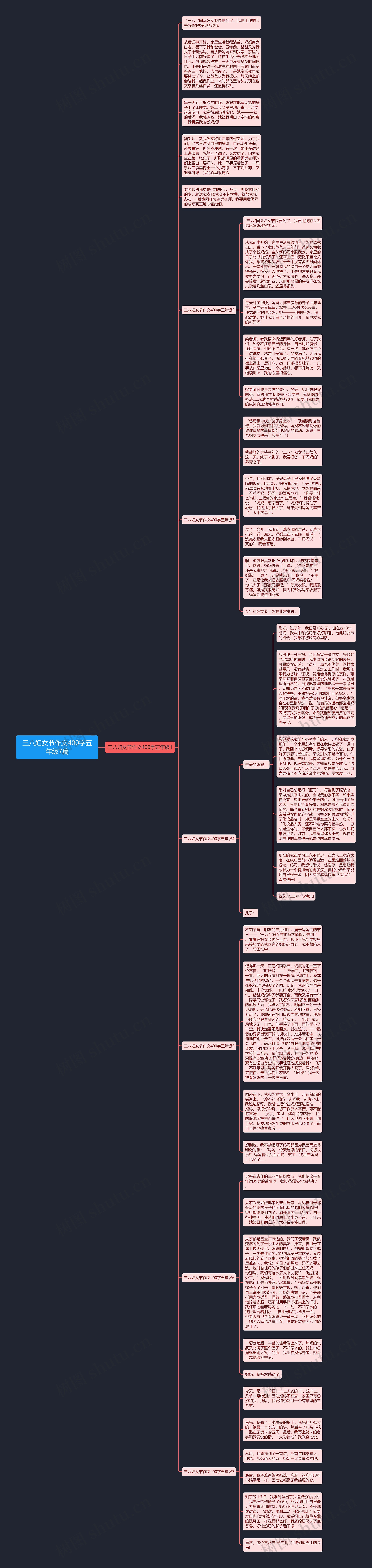 三八妇女节作文400字五年级7篇思维导图