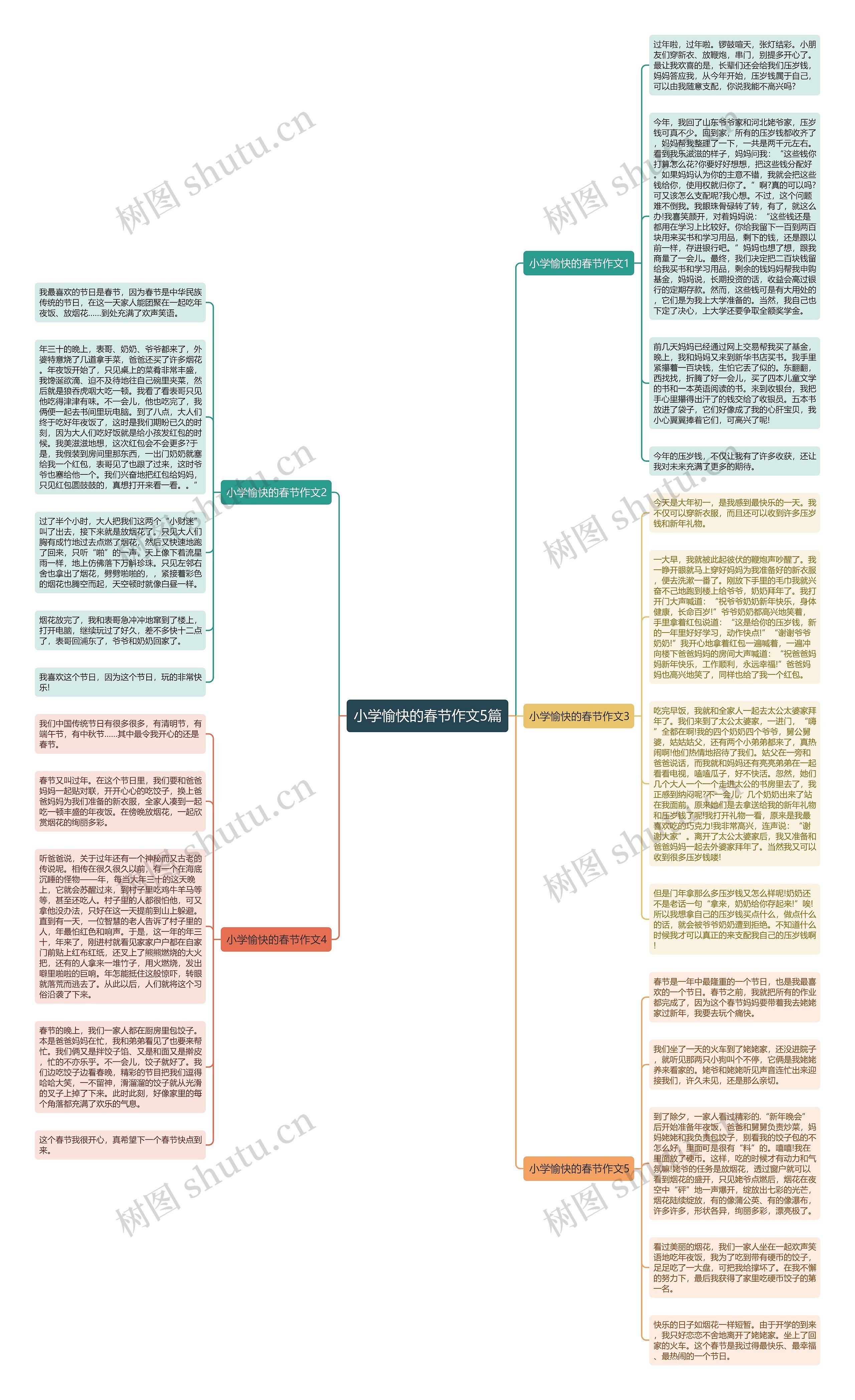 小学愉快的春节作文5篇思维导图