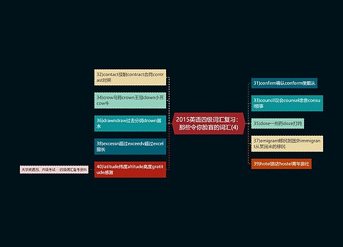 2015英语四级词汇复习：那些令你脸盲的词汇(4)