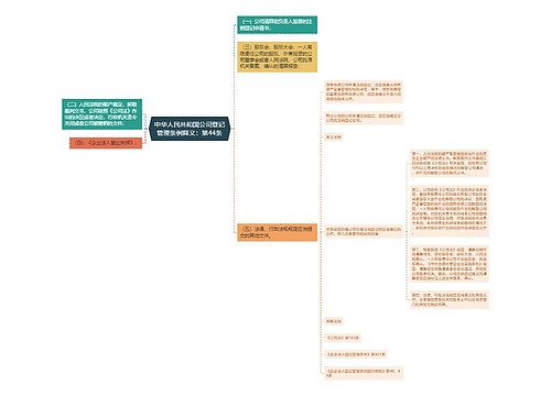 中华人民共和国公司登记管理条例释义：第44条