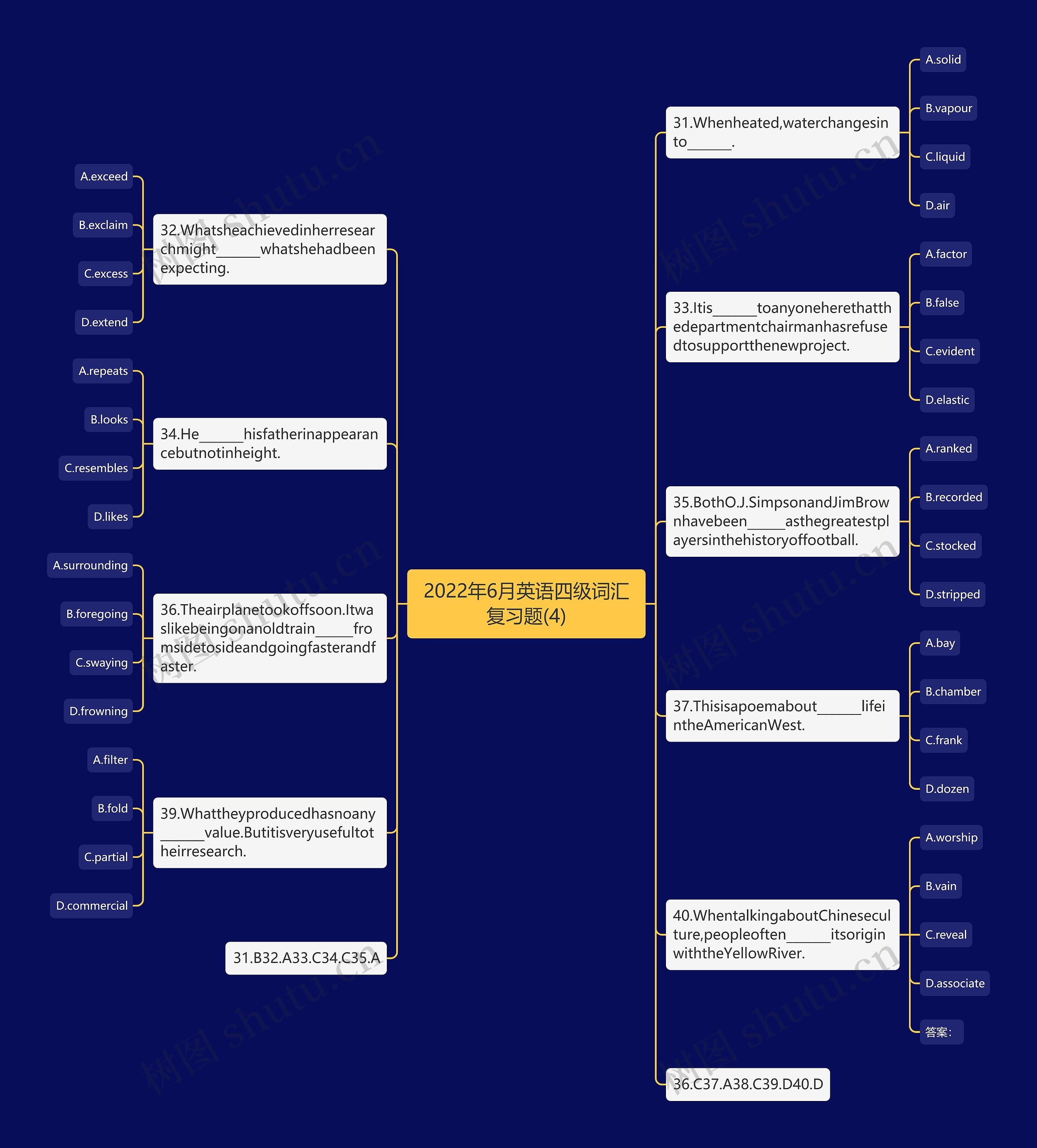 2022年6月英语四级词汇复习题(4)思维导图