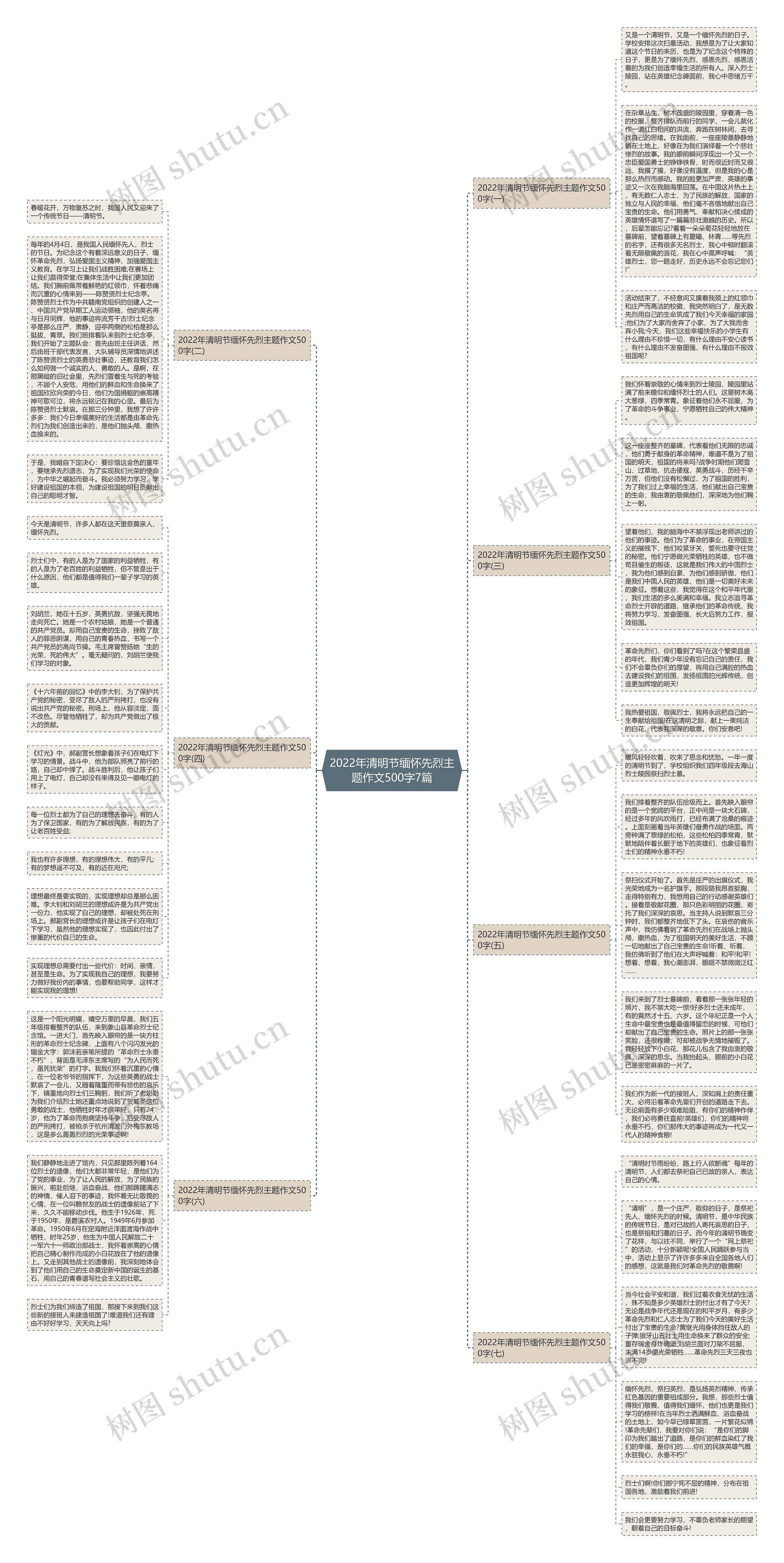 2022年清明节缅怀先烈主题作文500字7篇思维导图