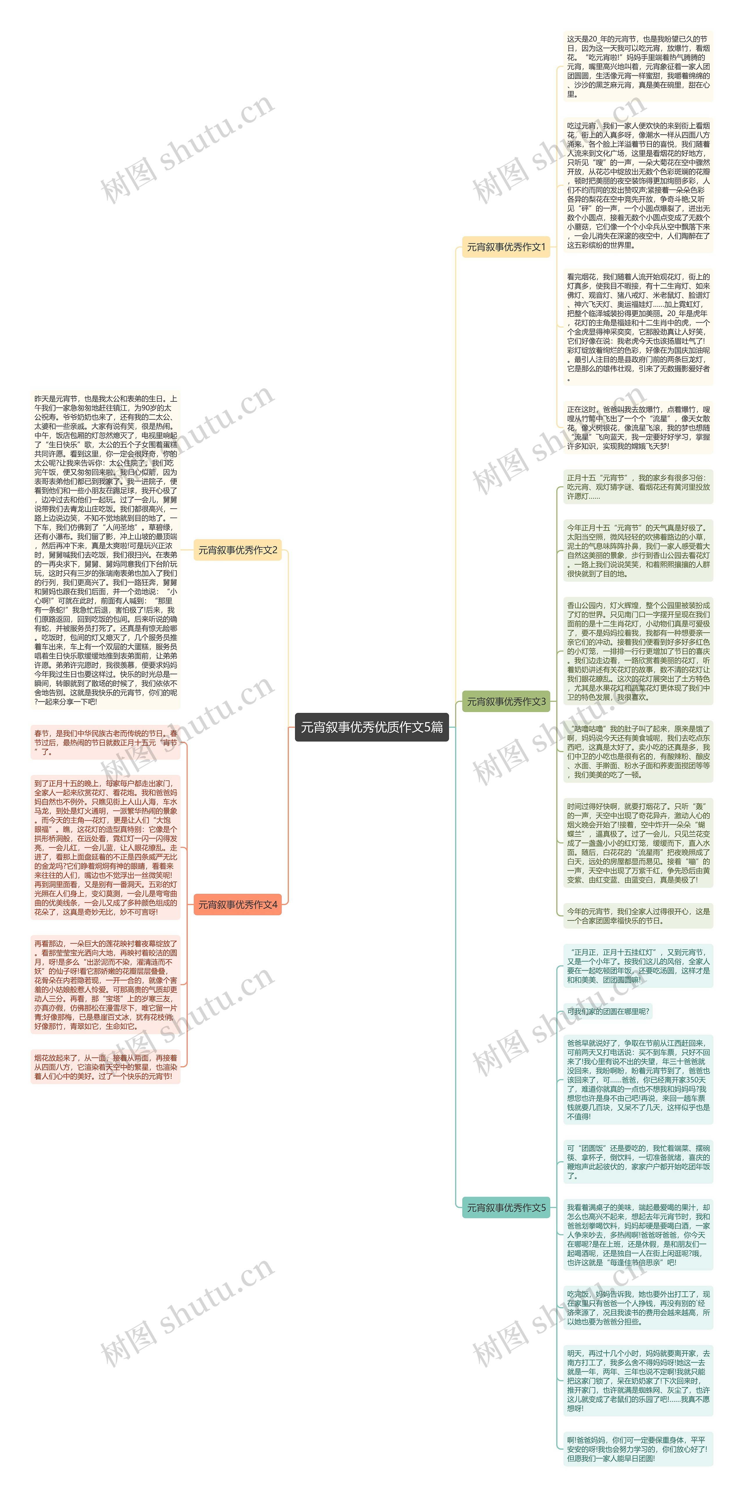 元宵叙事优秀优质作文5篇思维导图