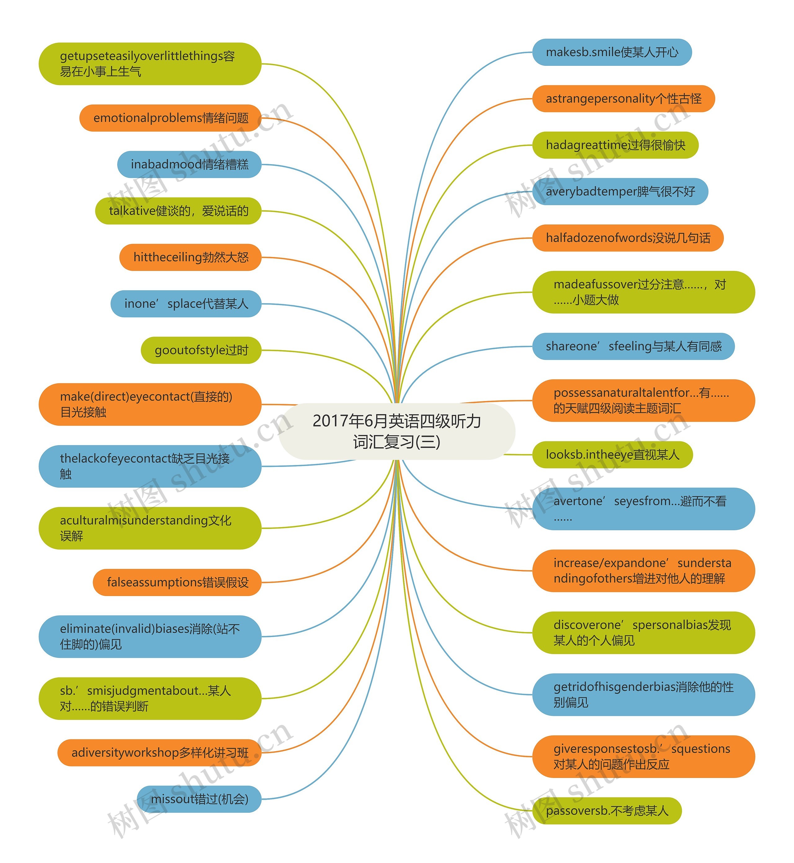 2017年6月英语四级听力词汇复习(三) 2017年6月英语四级听力词汇复习(三)